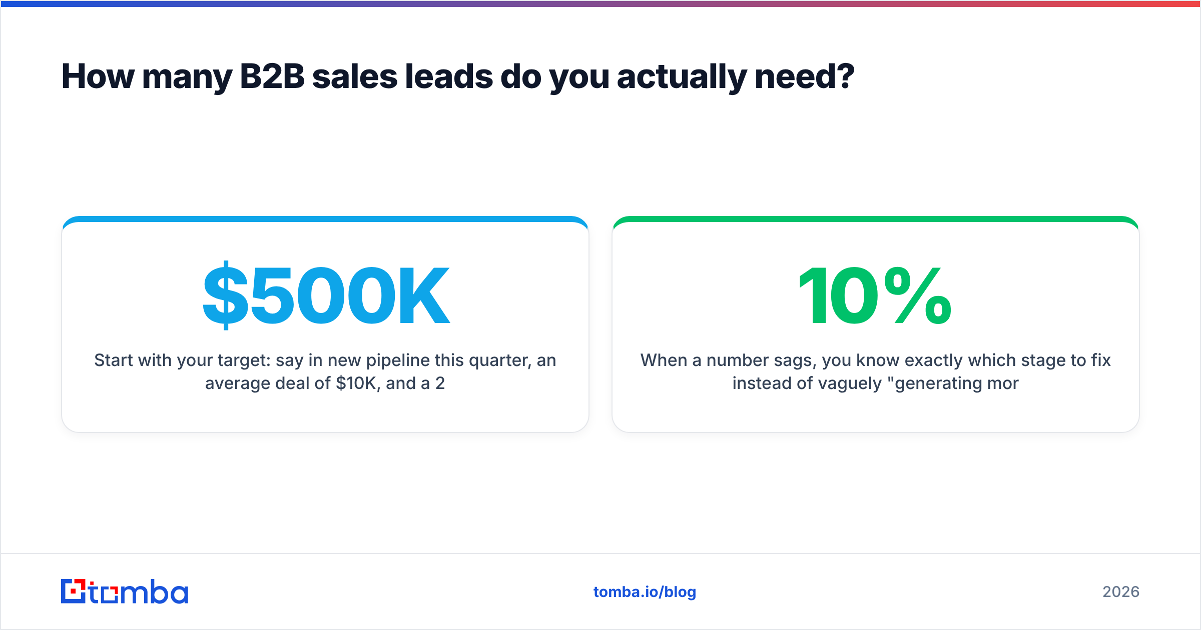 Diagram: How many B2B sales leads do you actually need
