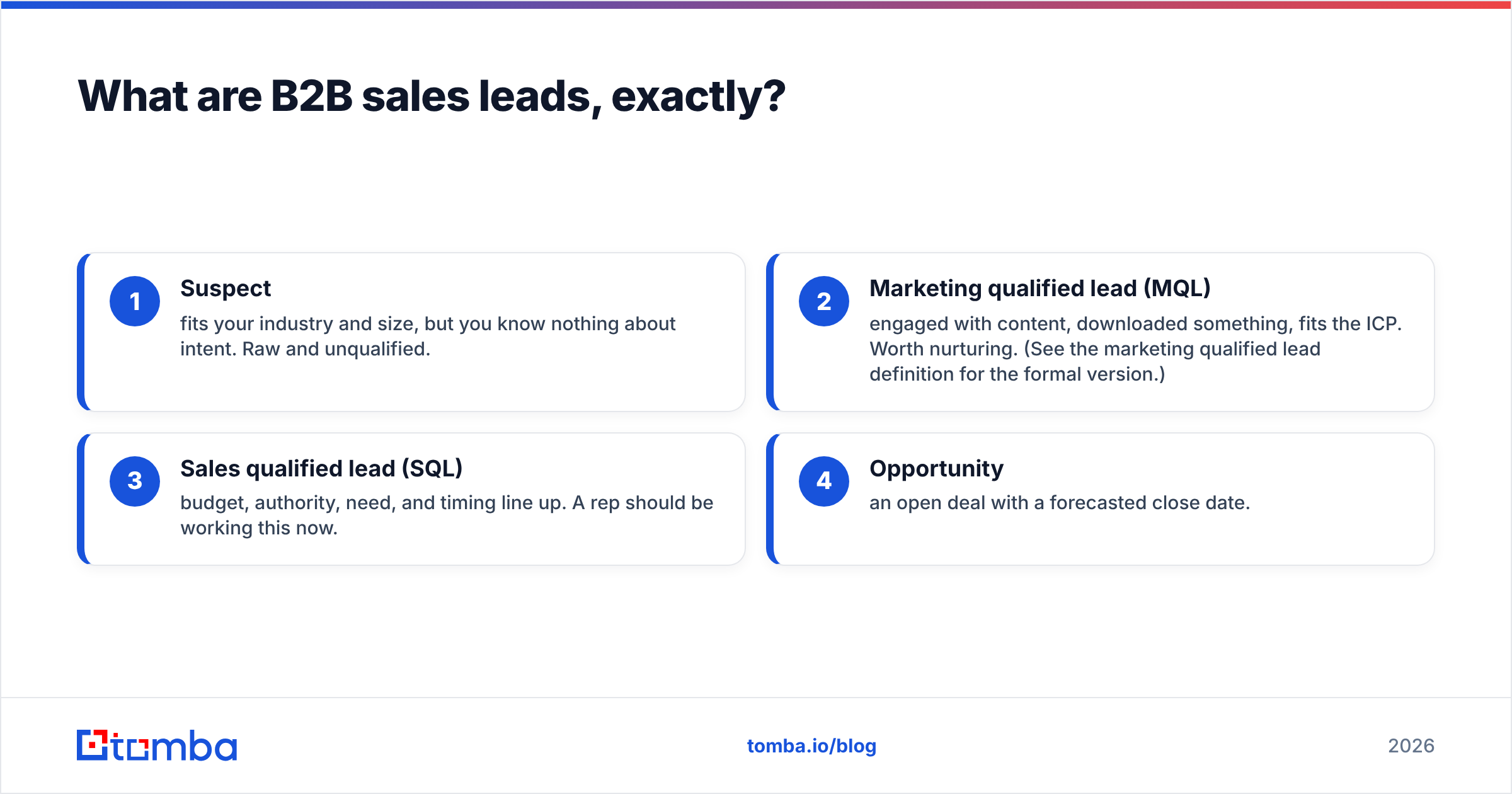 Diagram: What are B2B sales leads, exactly