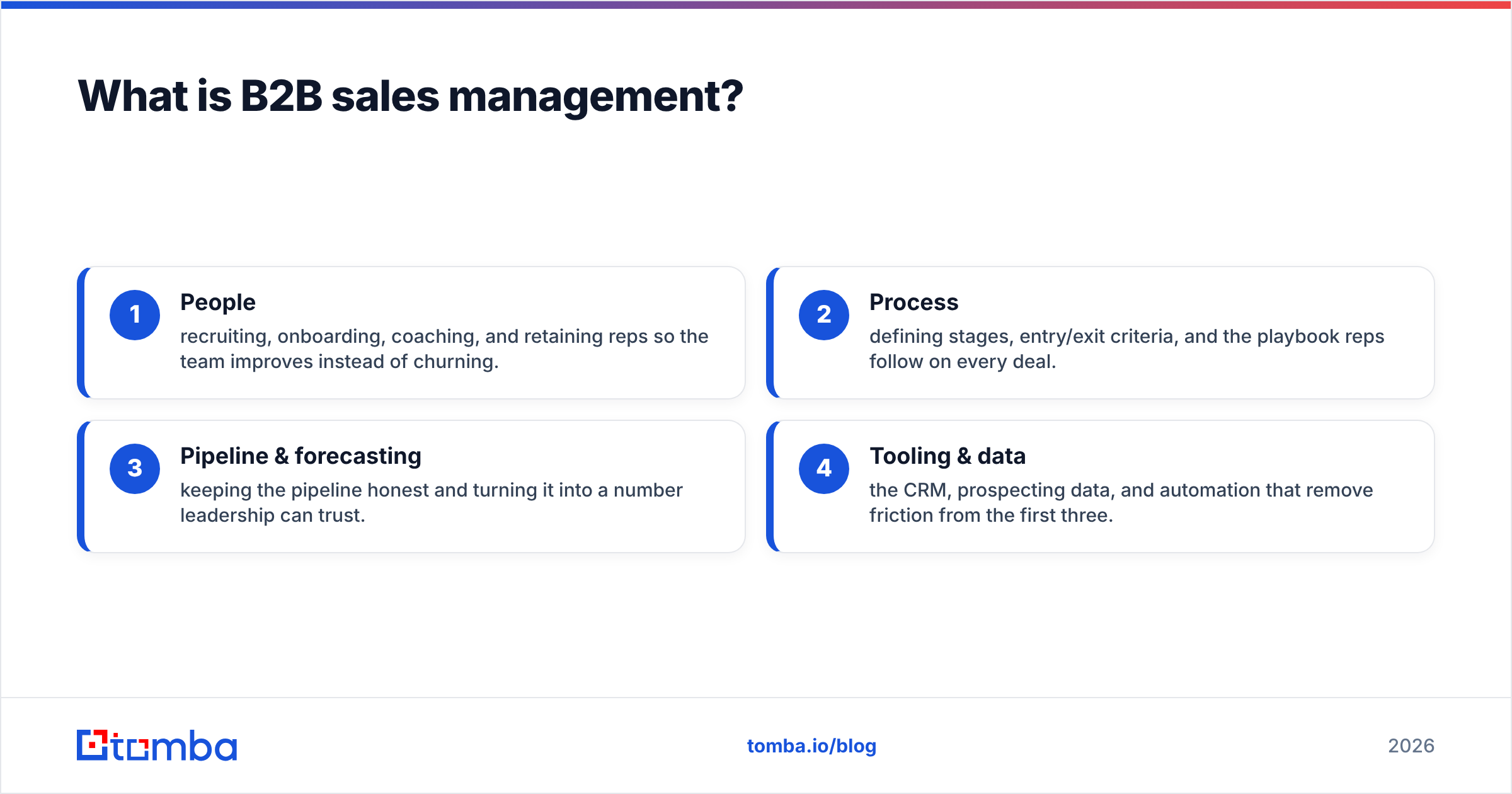 Diagram: What is B2B sales management