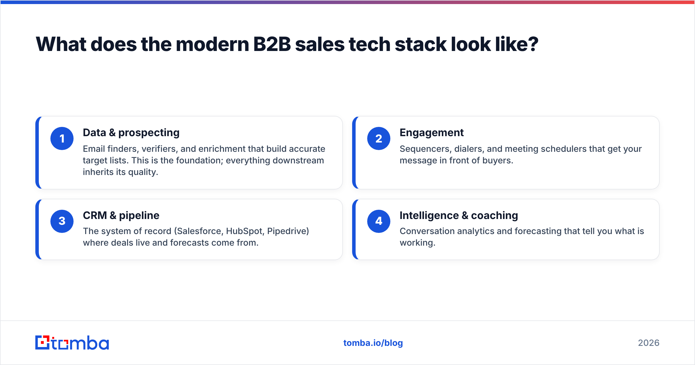 Diagram: What does the modern B2B sales tech stack look like