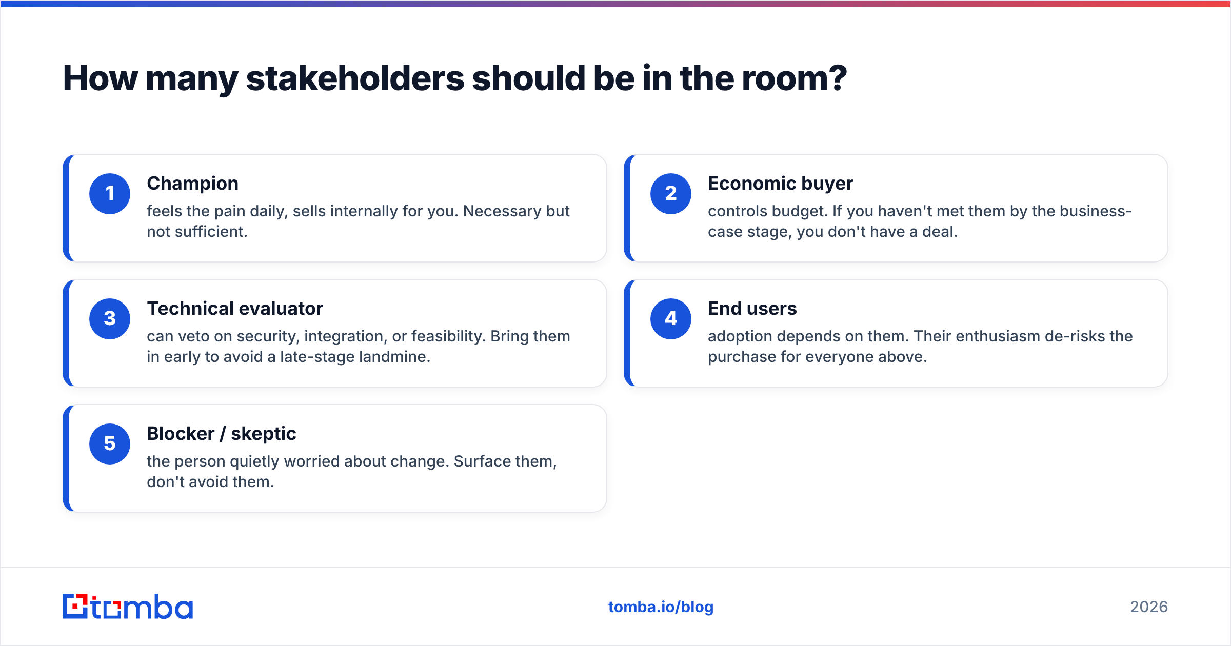 Diagram: How many stakeholders should be in the room