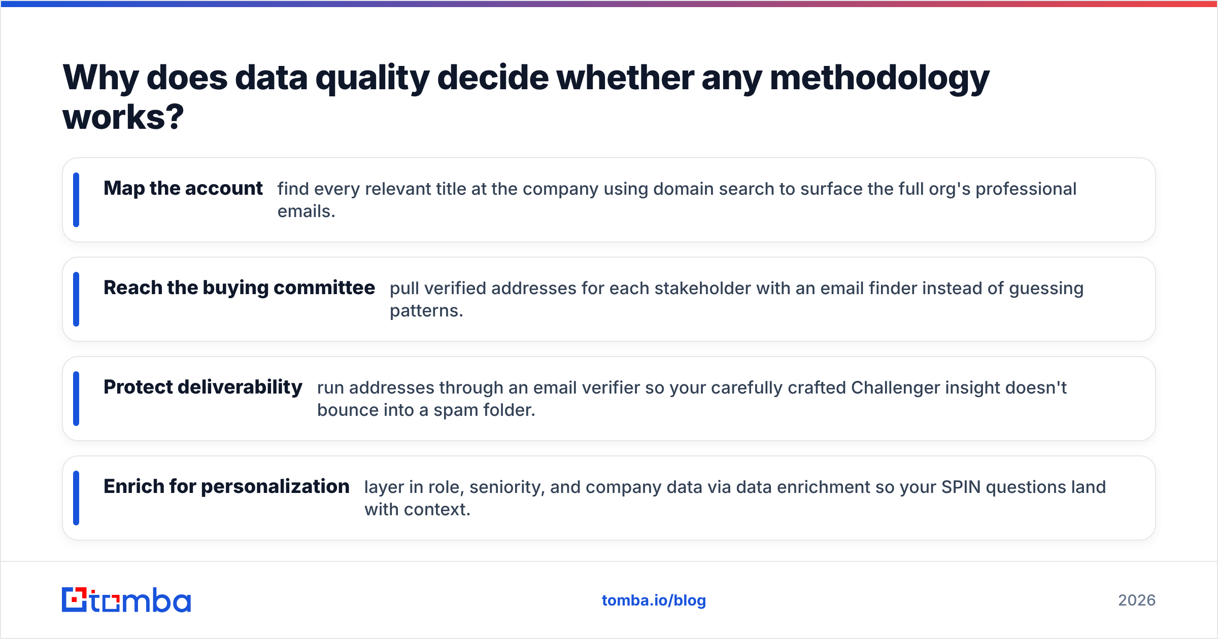 Diagram: Why does data quality decide whether any methodology works