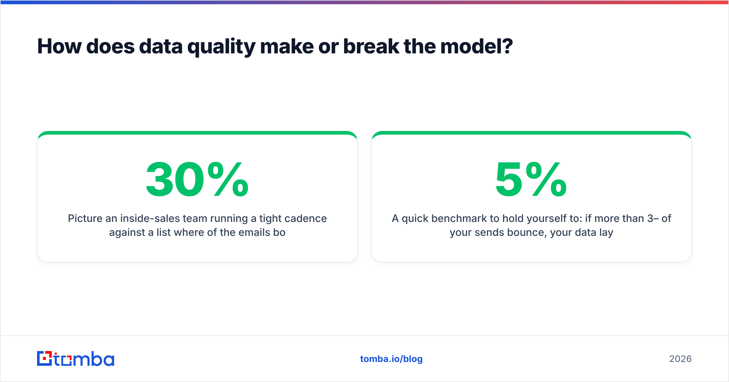 Diagram: How does data quality make or break the model
