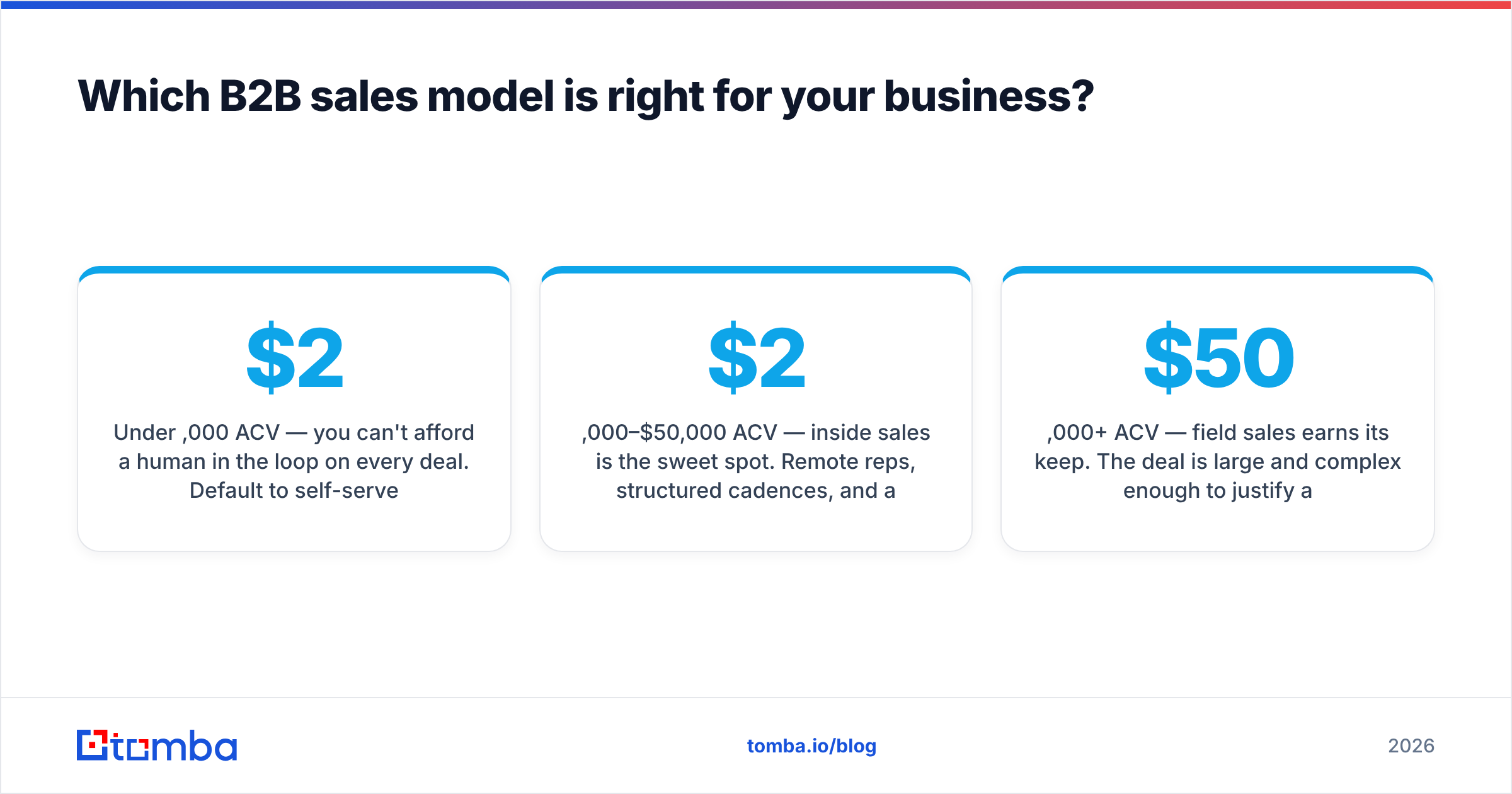 Diagram: Which B2B sales model is right for your business