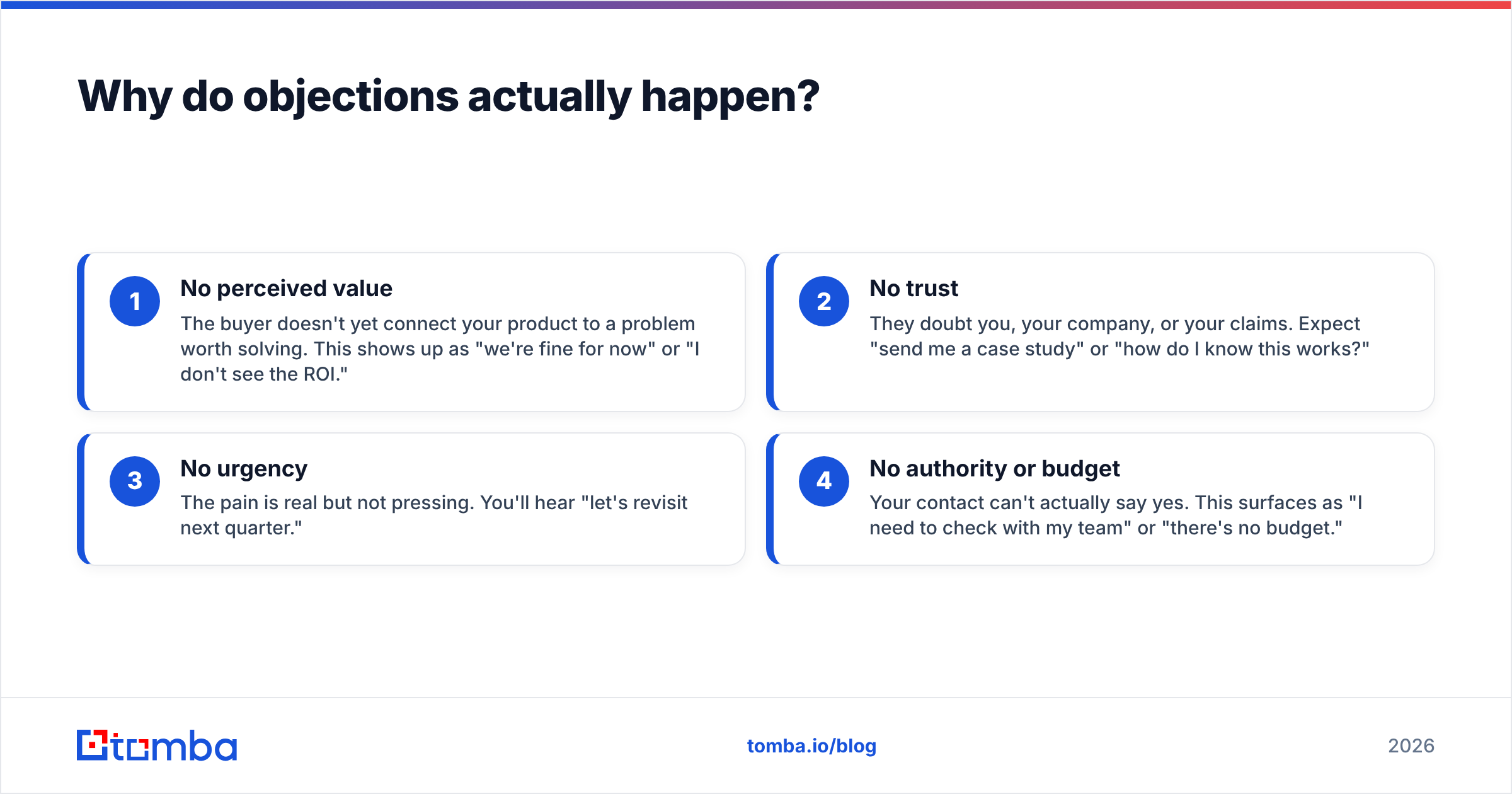 Diagram: Why do objections actually happen