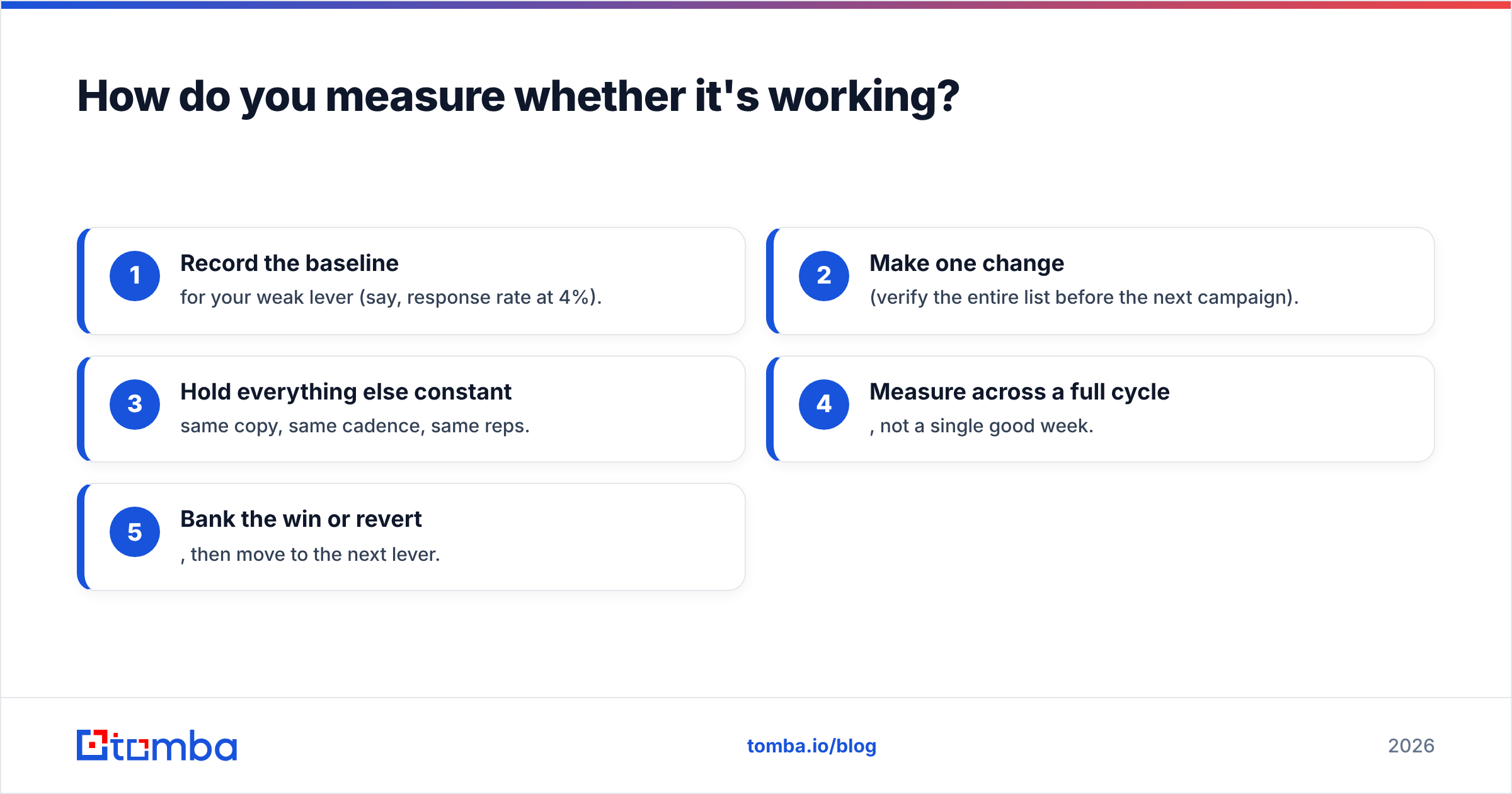 Diagram: How do you measure whether it's working
