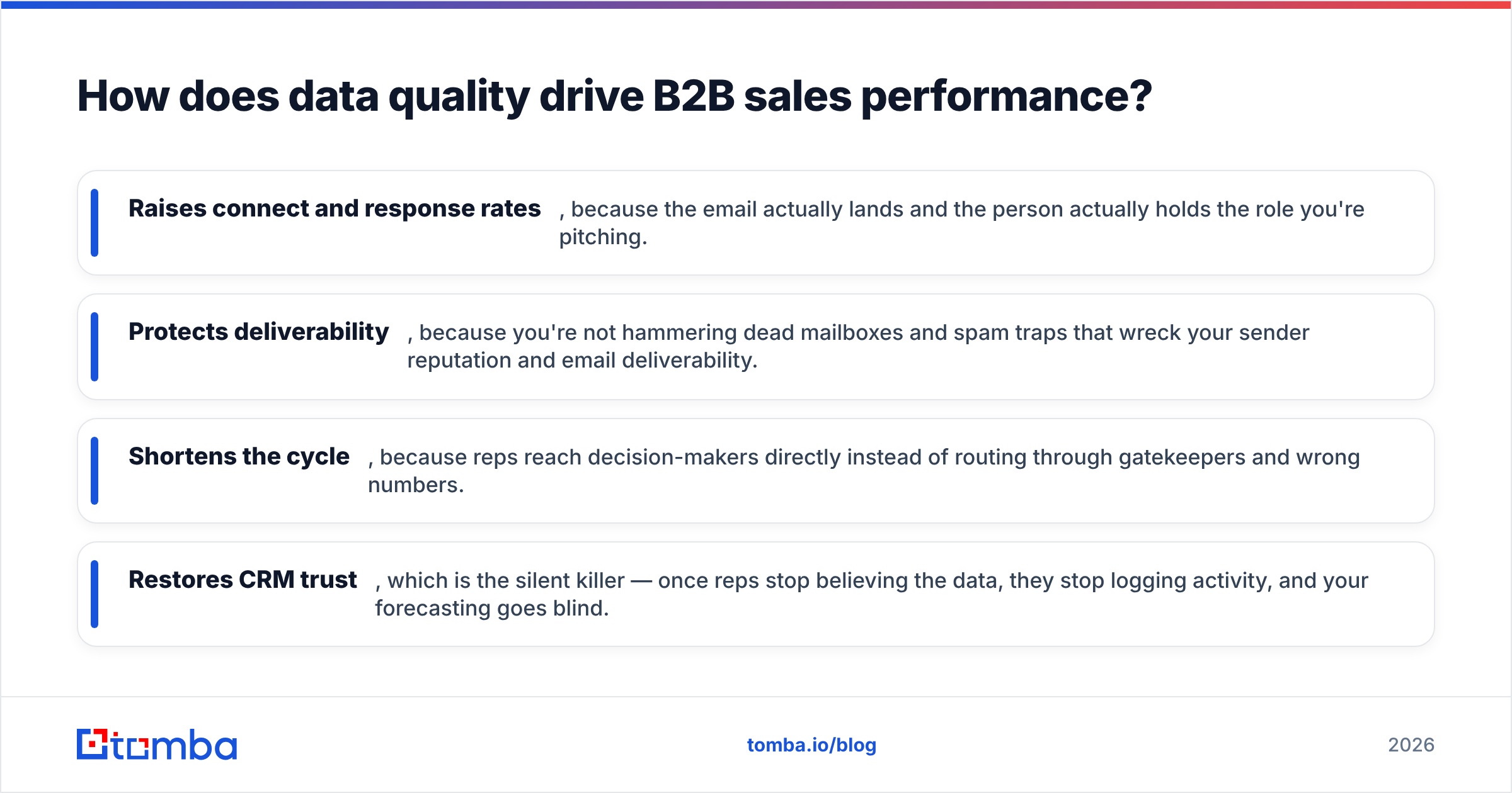 Diagram: How does data quality drive B2B sales performance