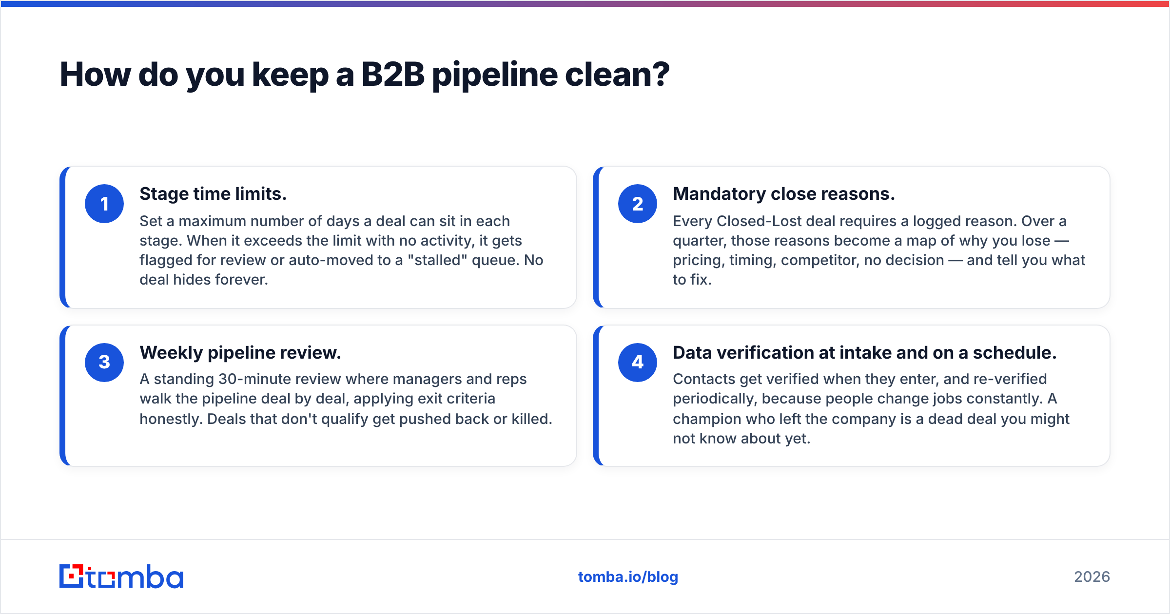 Diagram: How do you keep a B2B pipeline clean