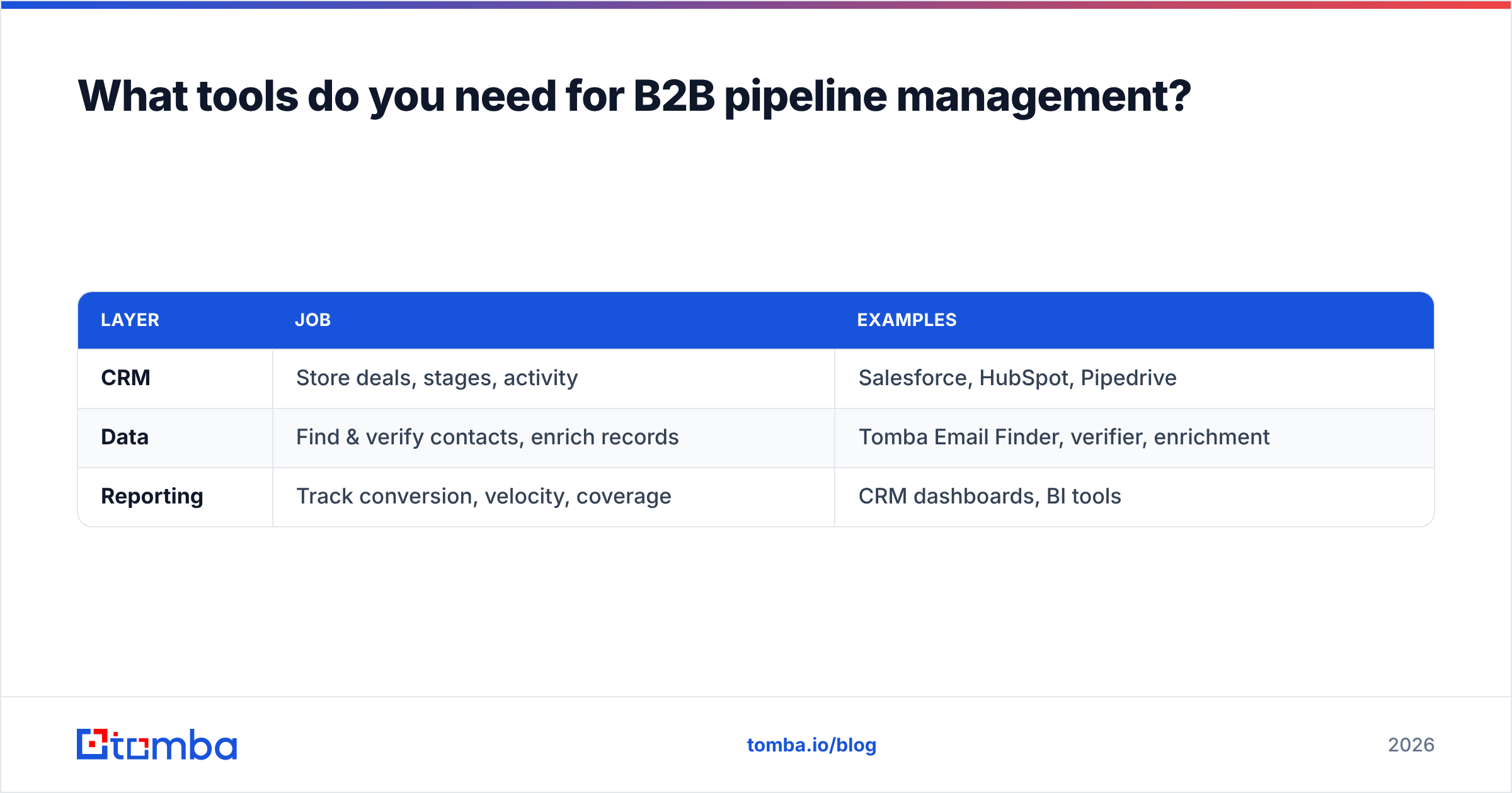 Diagram: What tools do you need for B2B pipeline management