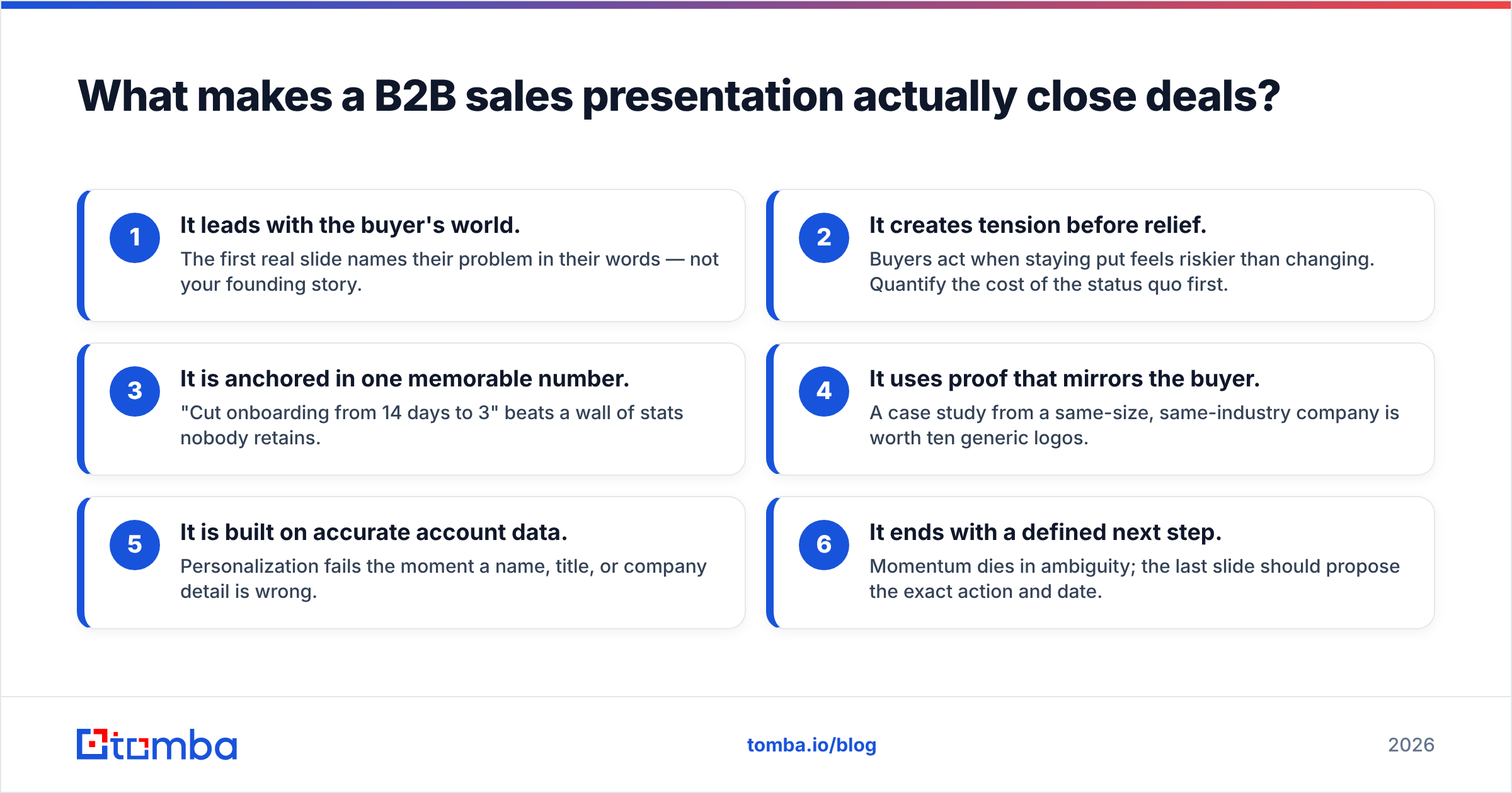 Diagram: What makes a B2B sales presentation actually close deals