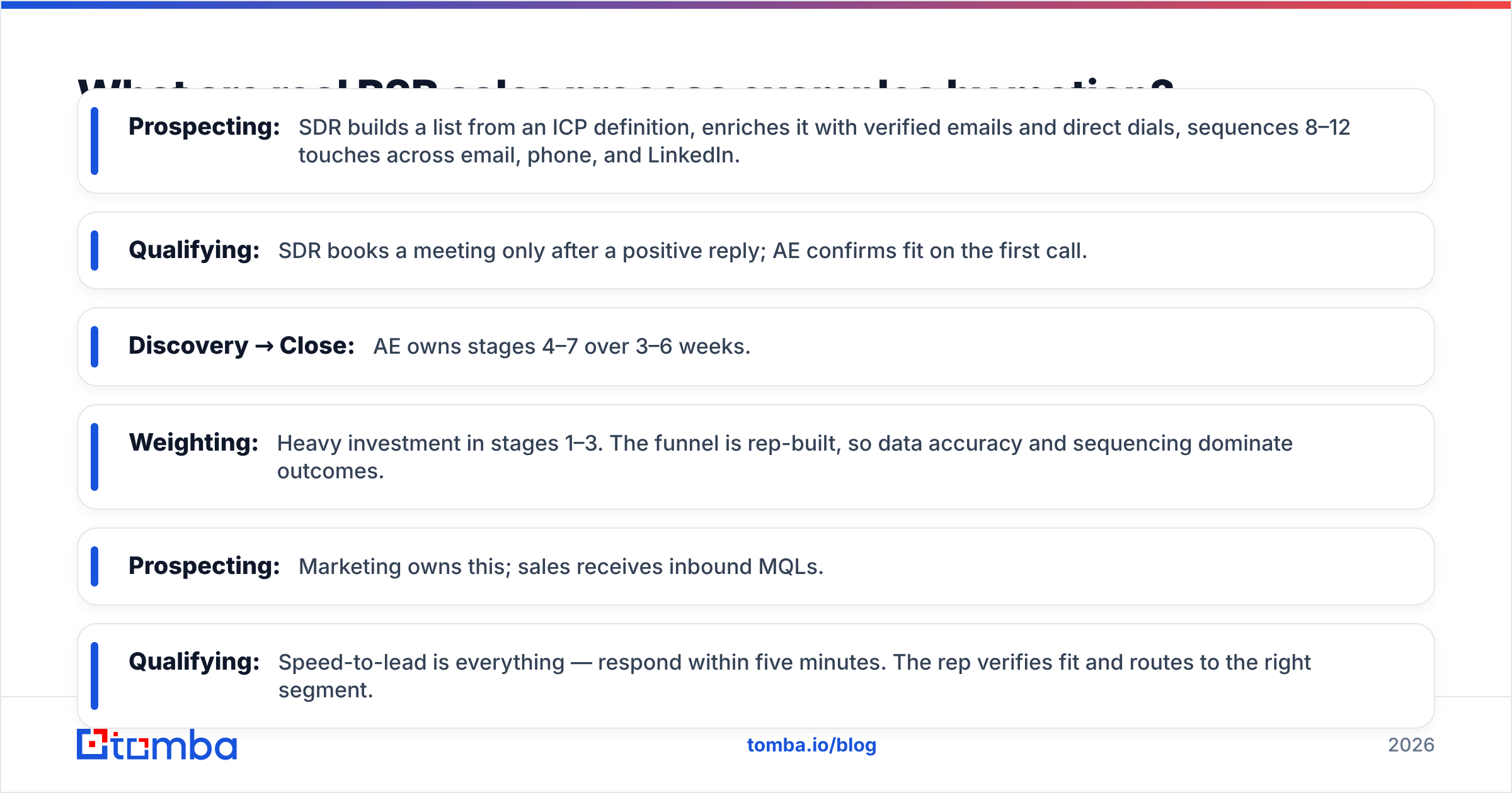 Diagram: What are real B2B sales process examples by motion