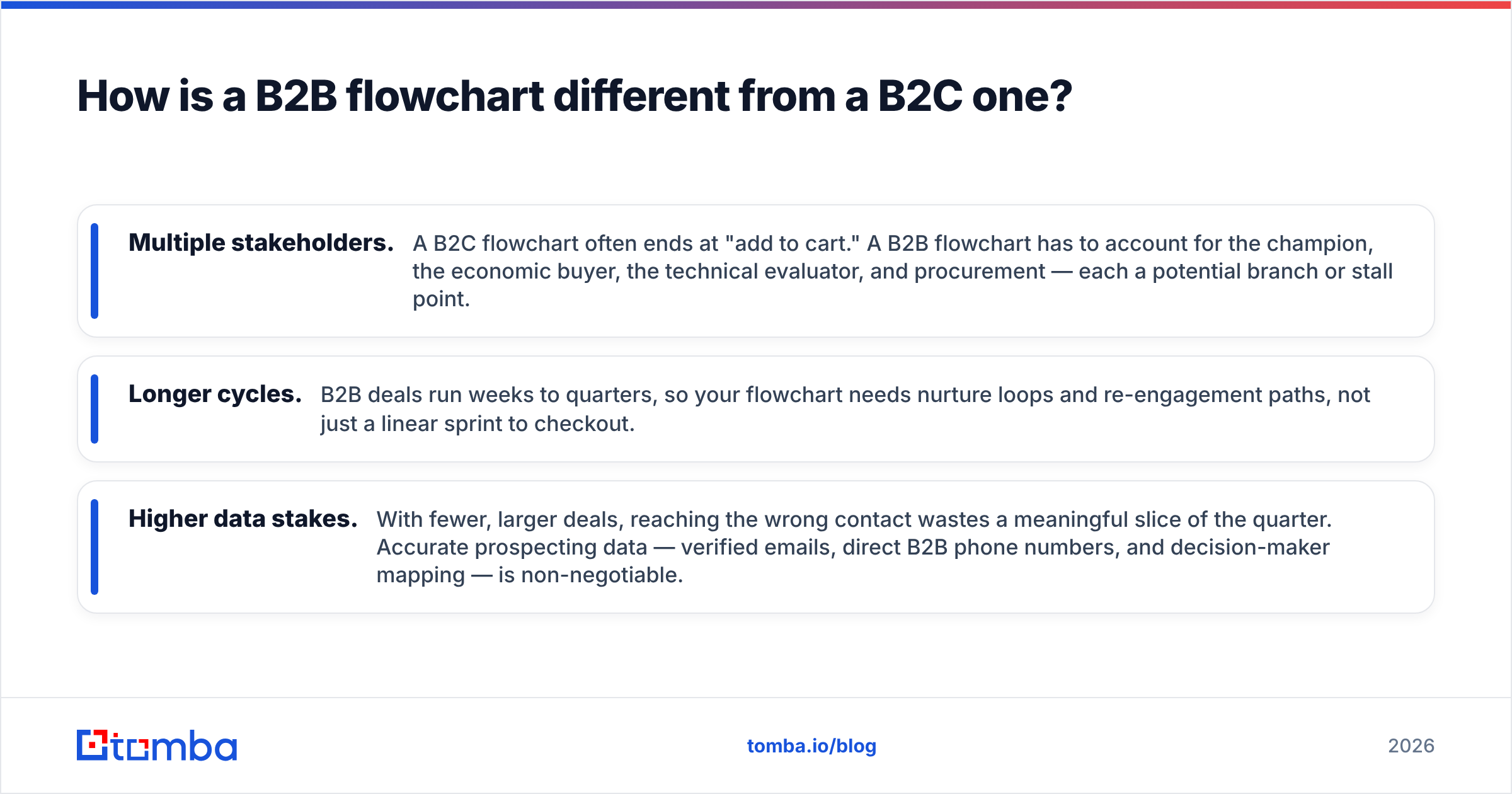 Diagram: How is a B2B flowchart different from a B2C one