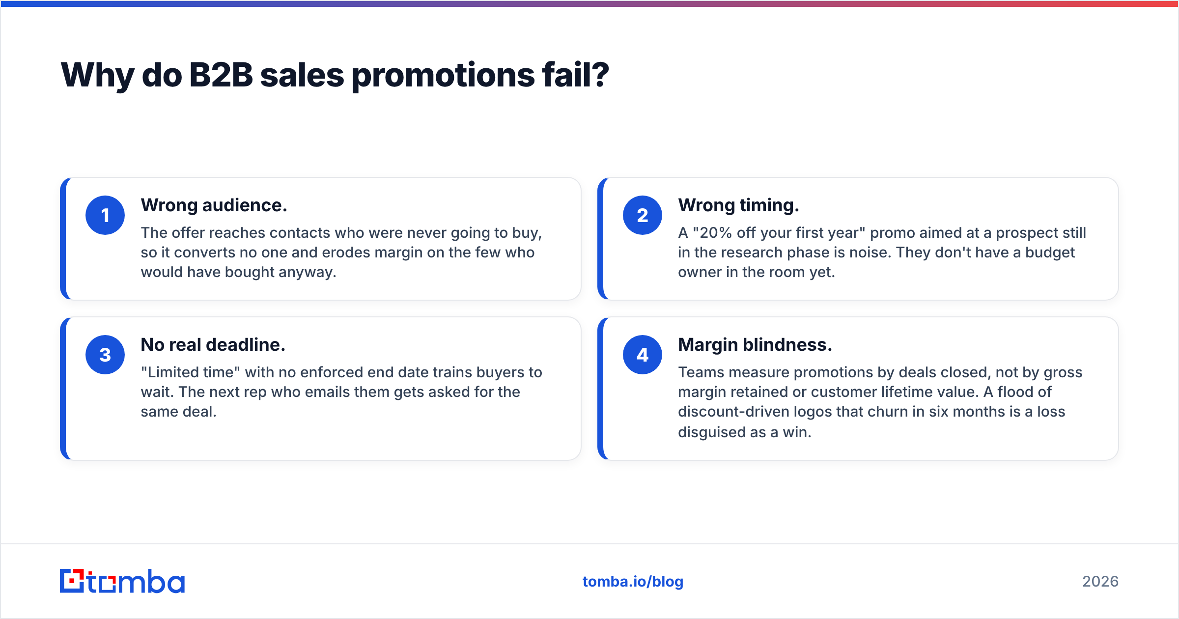 Diagram: Why do B2B sales promotions fail