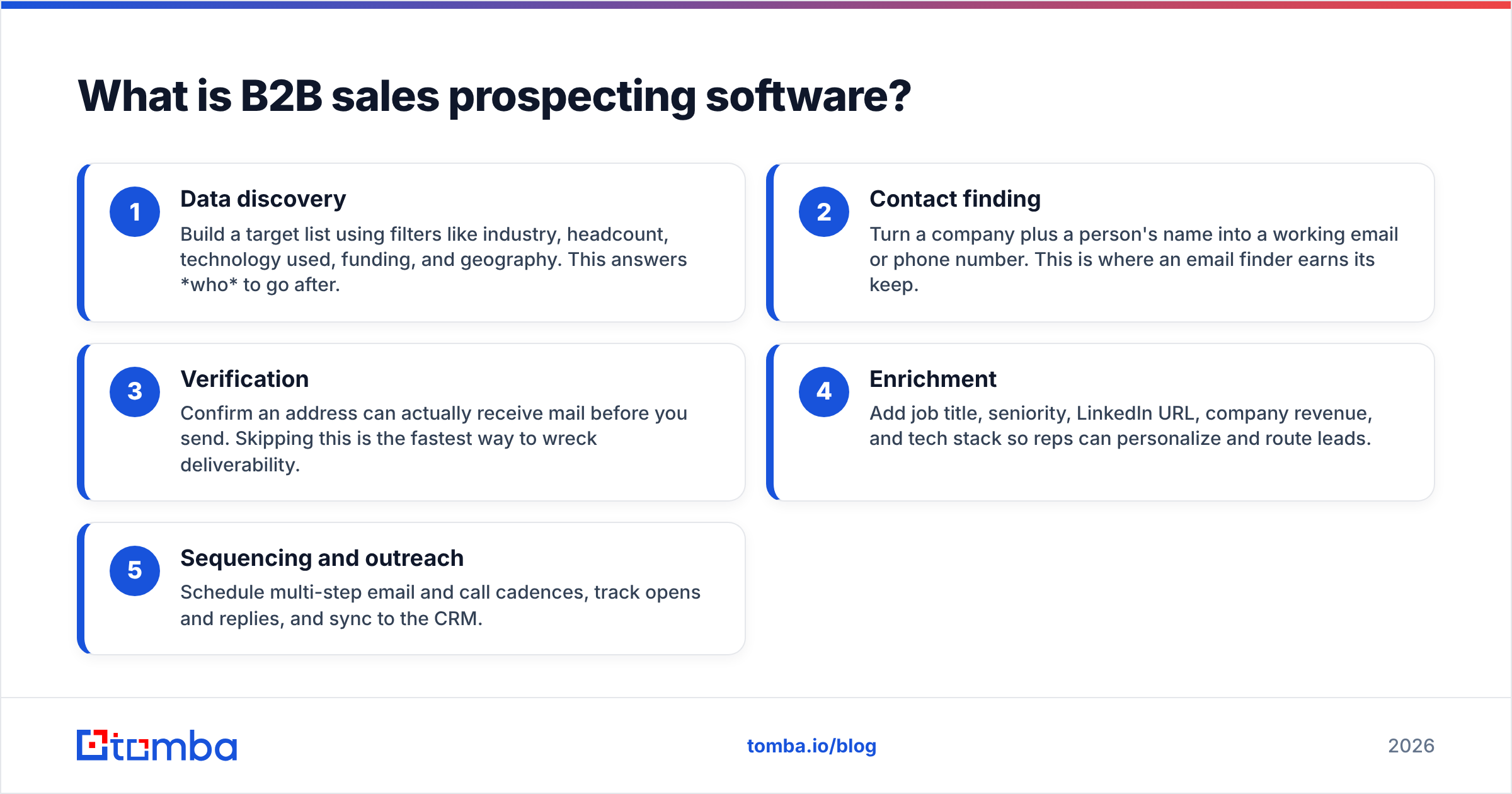 Diagram: What is B2B sales prospecting software