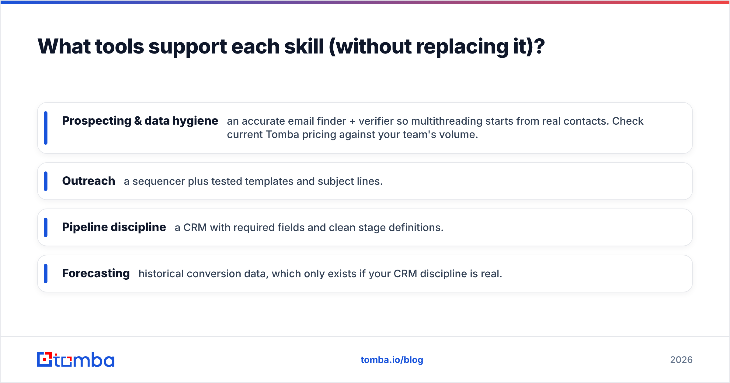 Diagram: What tools support each skill (without replacing it)
