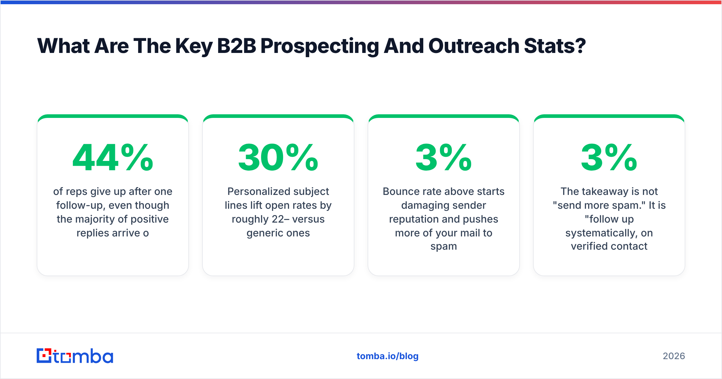 Diagram: What Are The Key B2B Prospecting And Outreach Stats