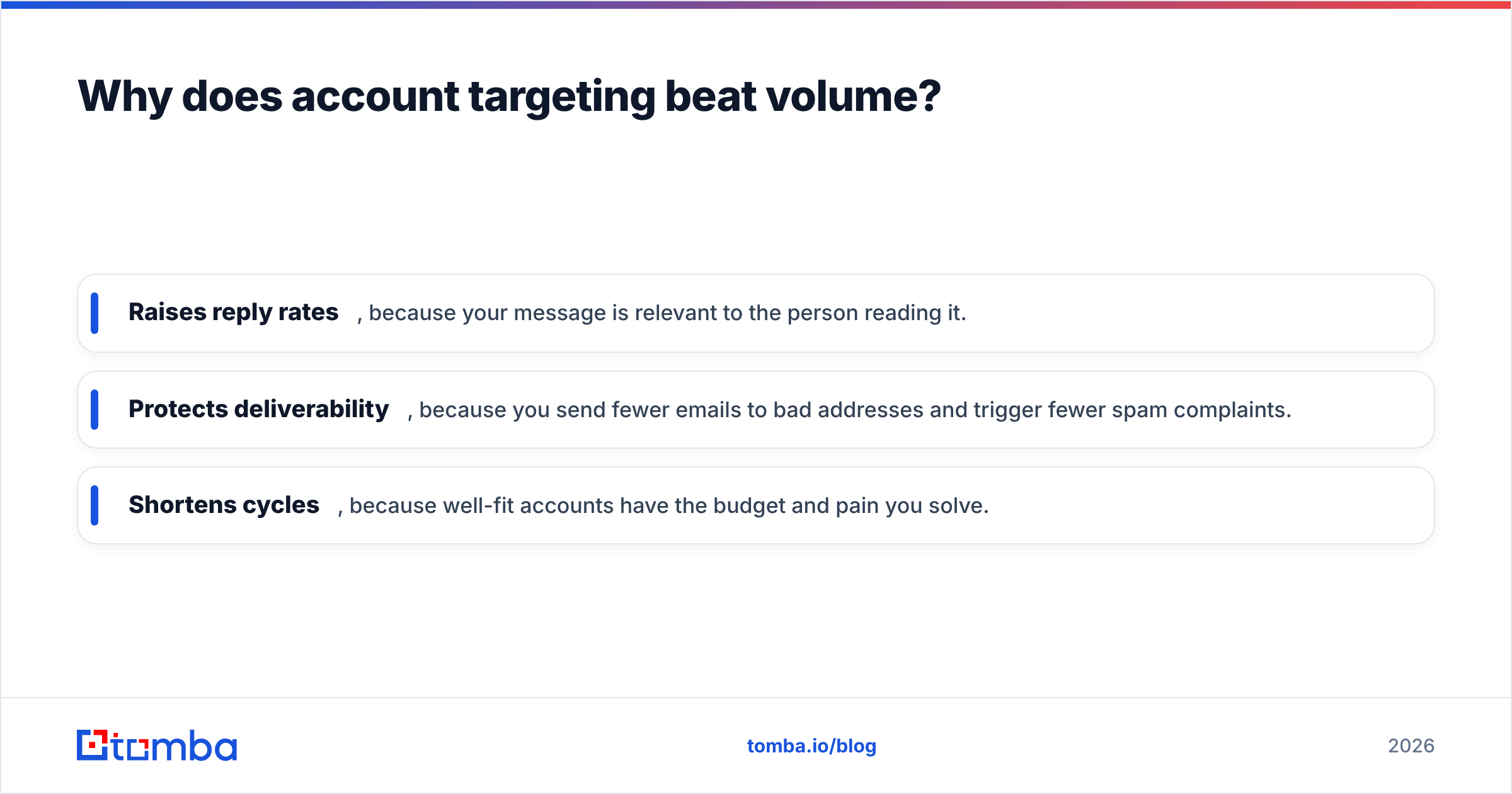Diagram: Why does account targeting beat volume