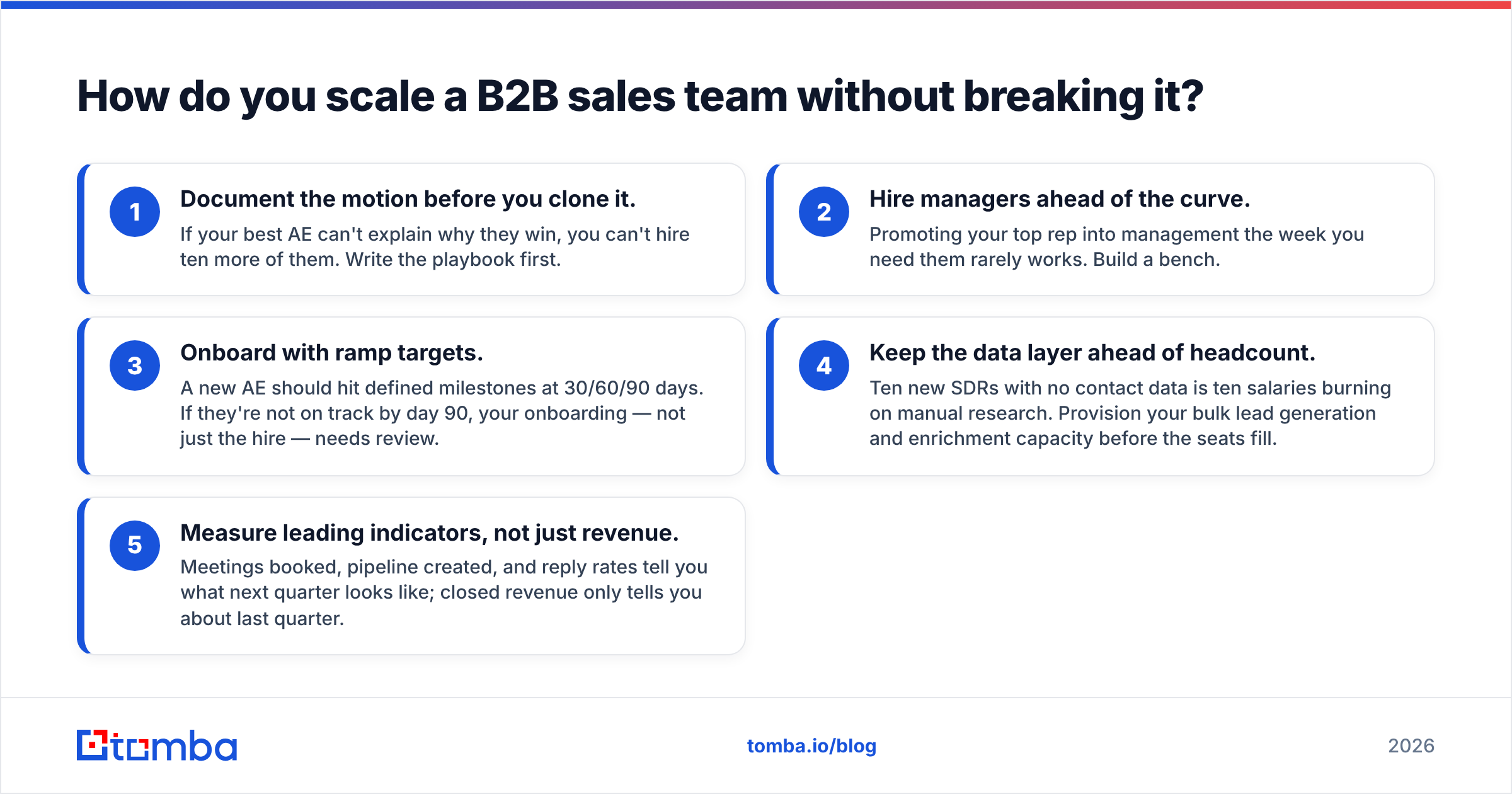 Diagram: How do you scale a B2B sales team without breaking it