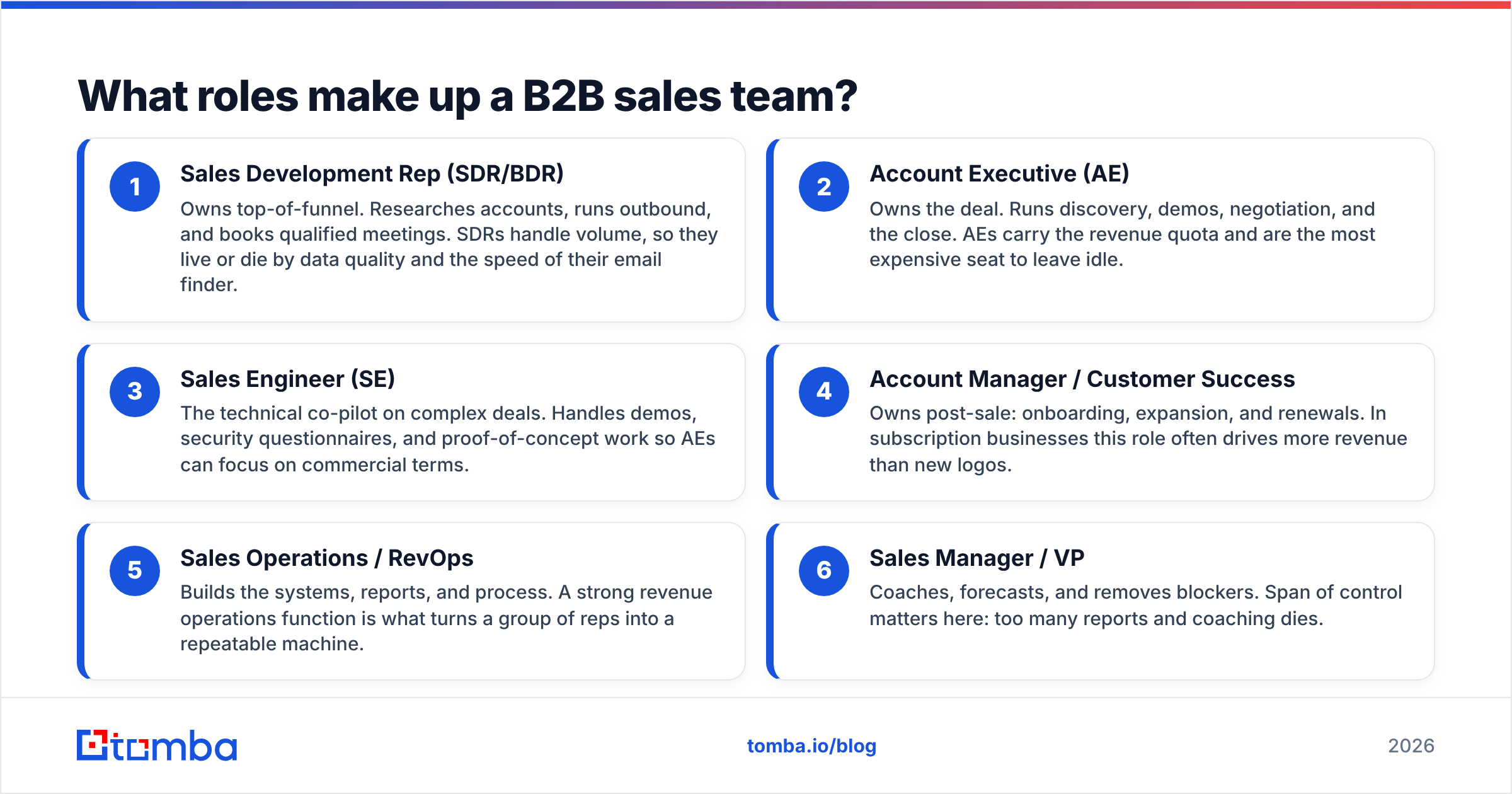 Diagram: What roles make up a B2B sales team