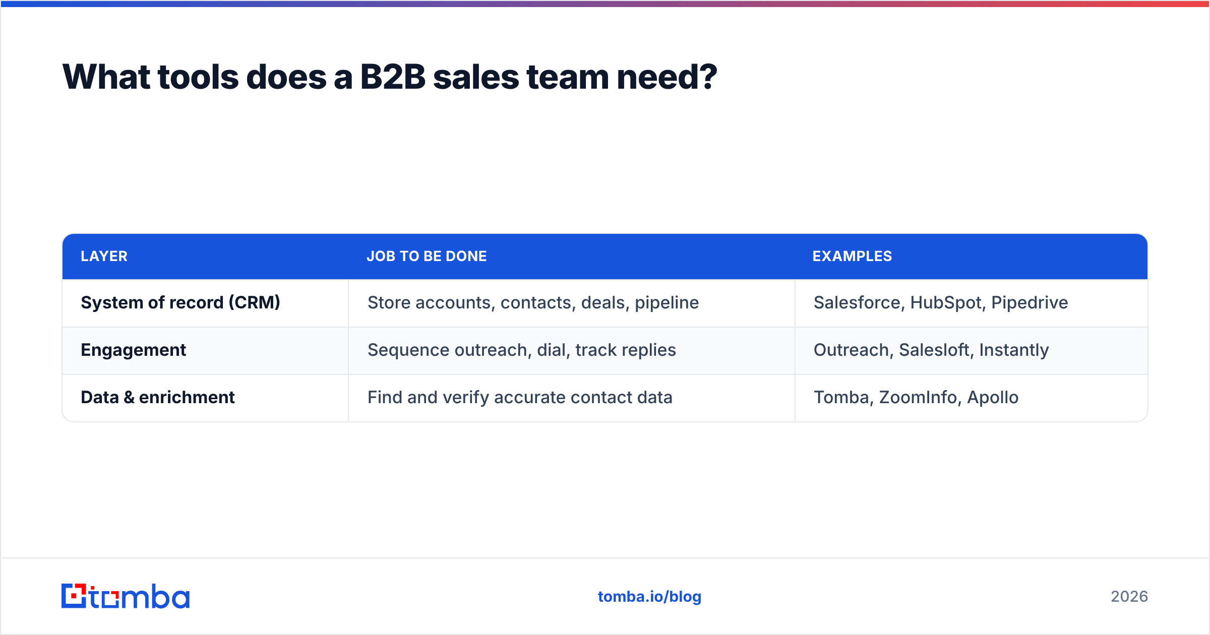 Diagram: What tools does a B2B sales team need