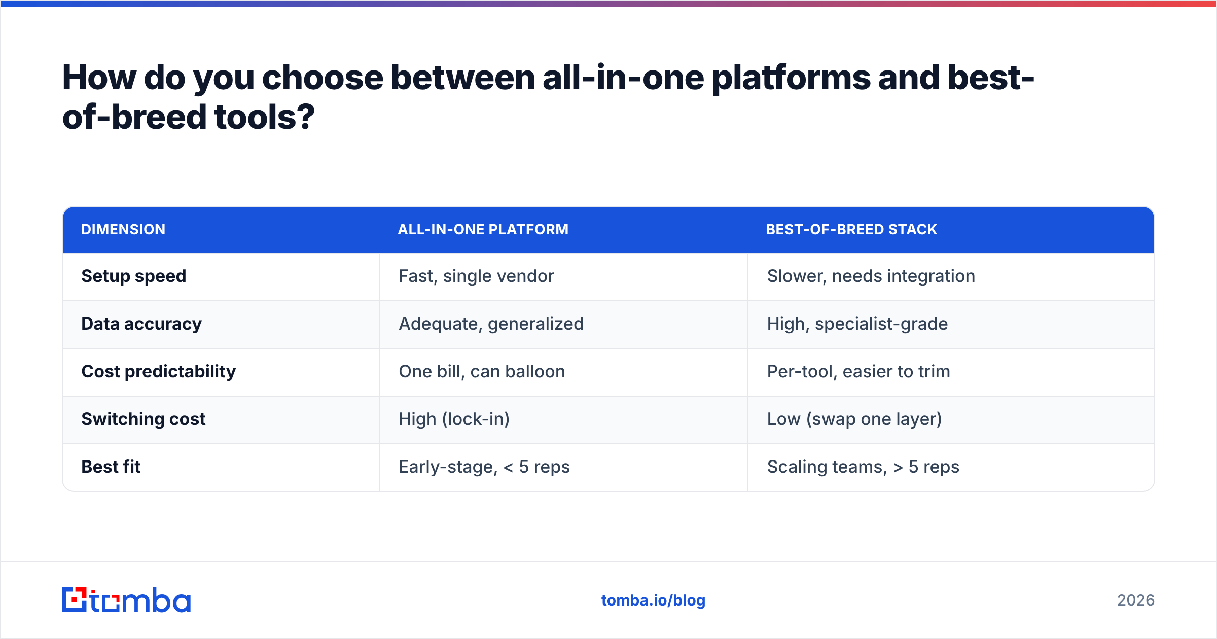 Diagram: How do you choose between all-in-one platforms and best-of-breed tools
