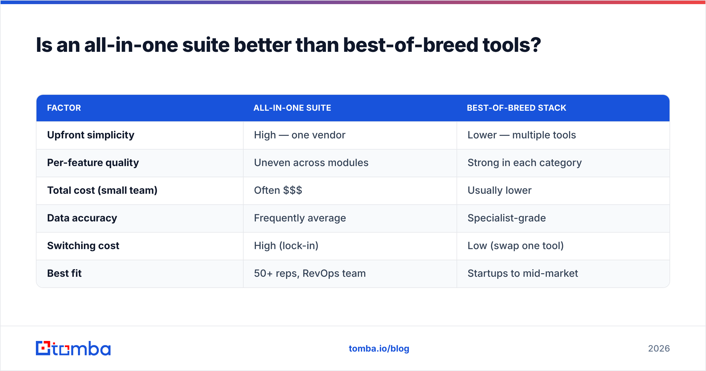 Diagram: Is an all-in-one suite better than best-of-breed tools