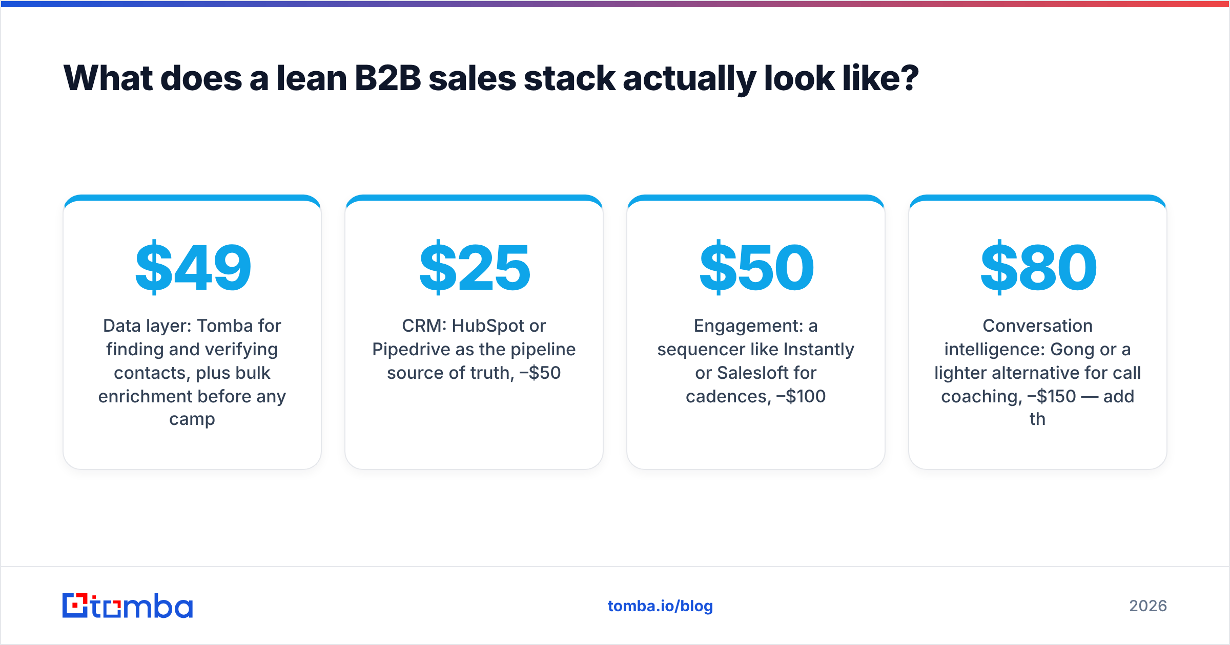 Diagram: What does a lean B2B sales stack actually look like