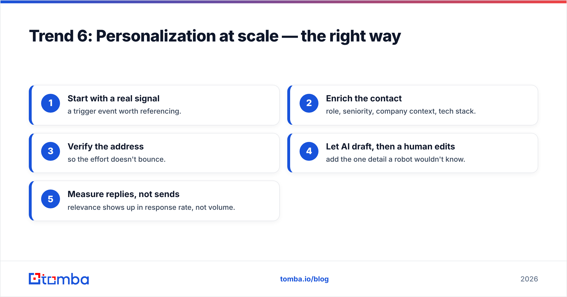 Diagram: Trend 6: Personalization at scale — the right way