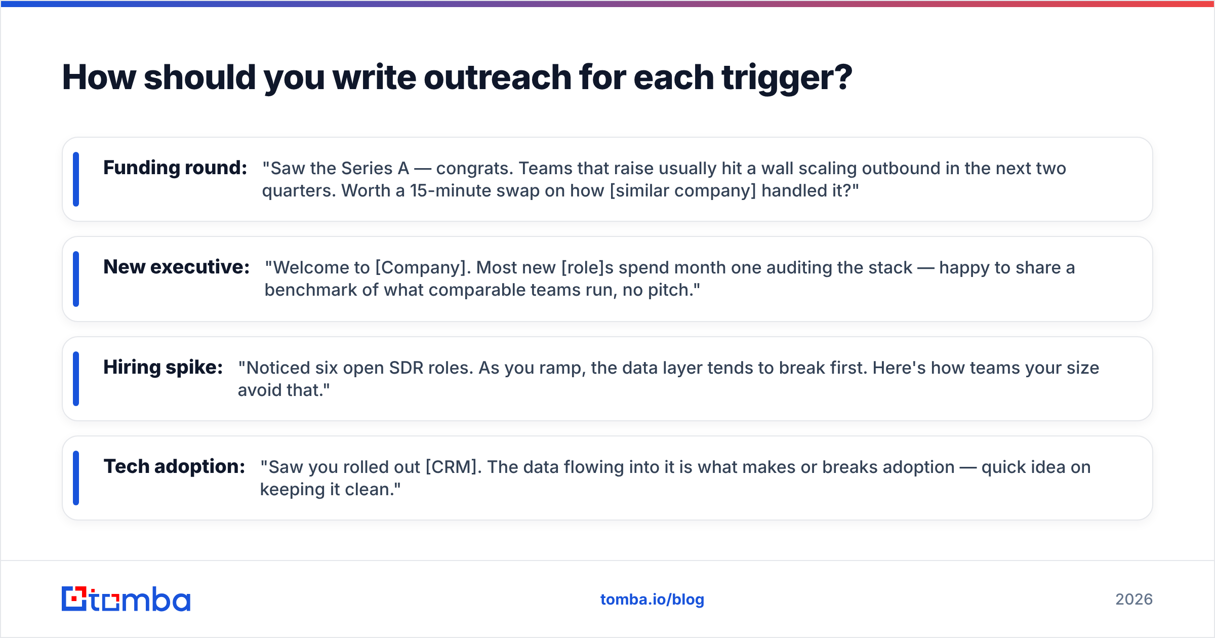 Diagram: How should you write outreach for each trigger