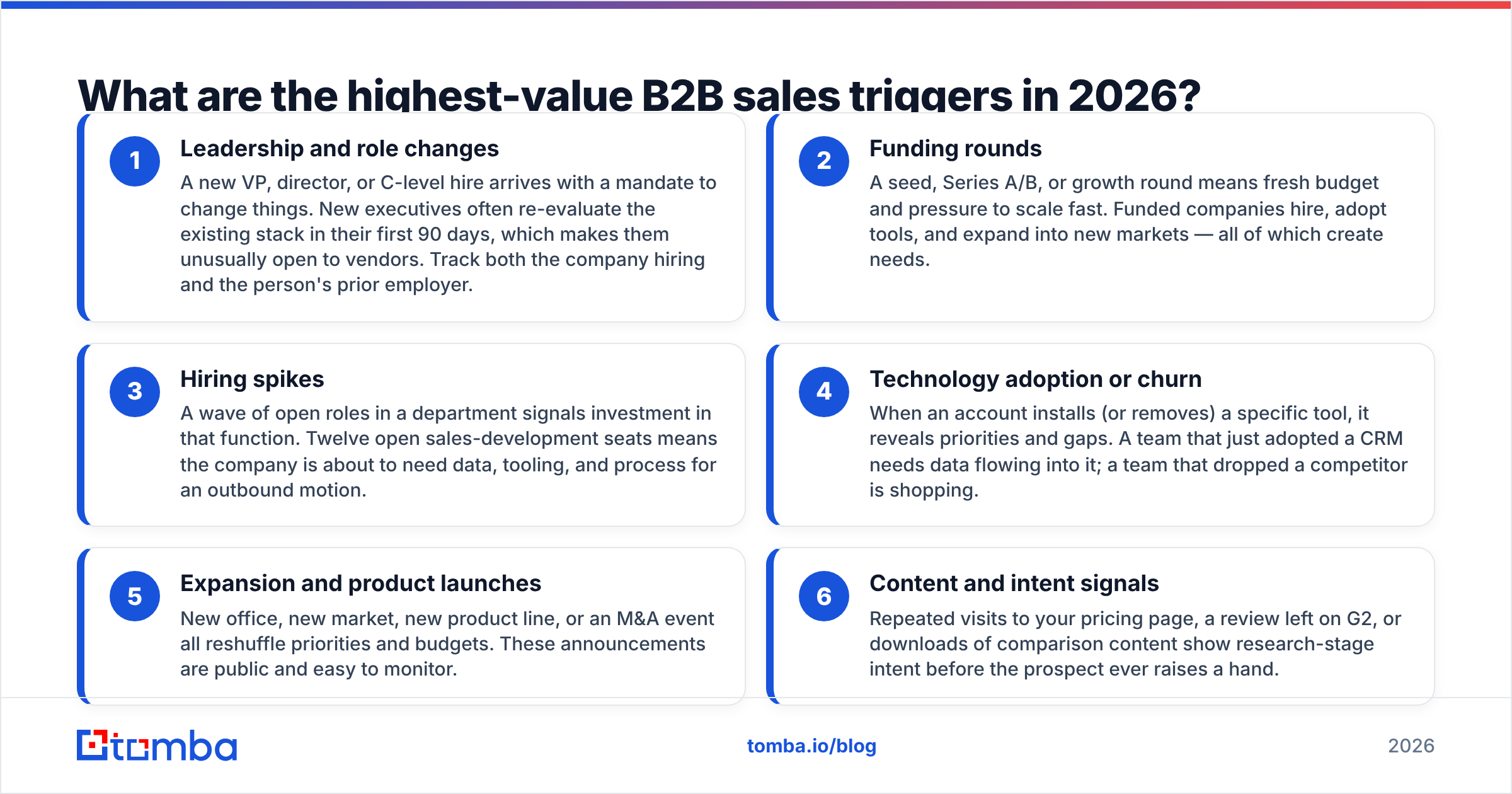 Diagram: What are the highest-value B2B sales triggers in 2026