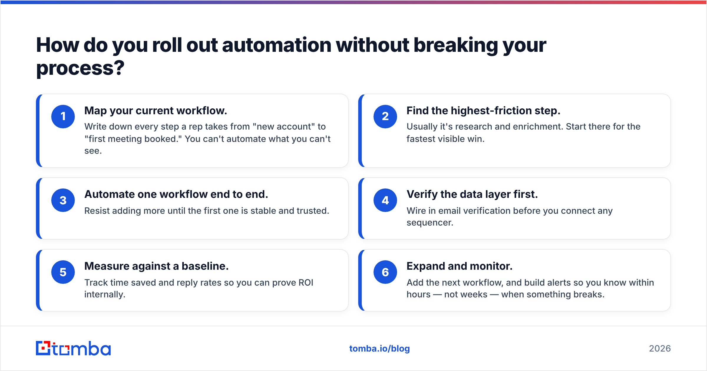 b2b-sales-workflow-automation-playbook-tools-2026-tomba-blog