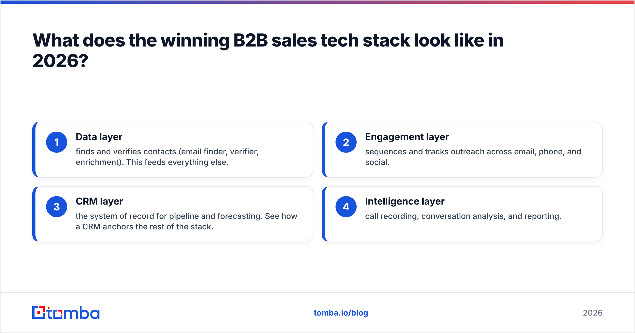 Diagram: What does the winning B2B sales tech stack look like in 2026