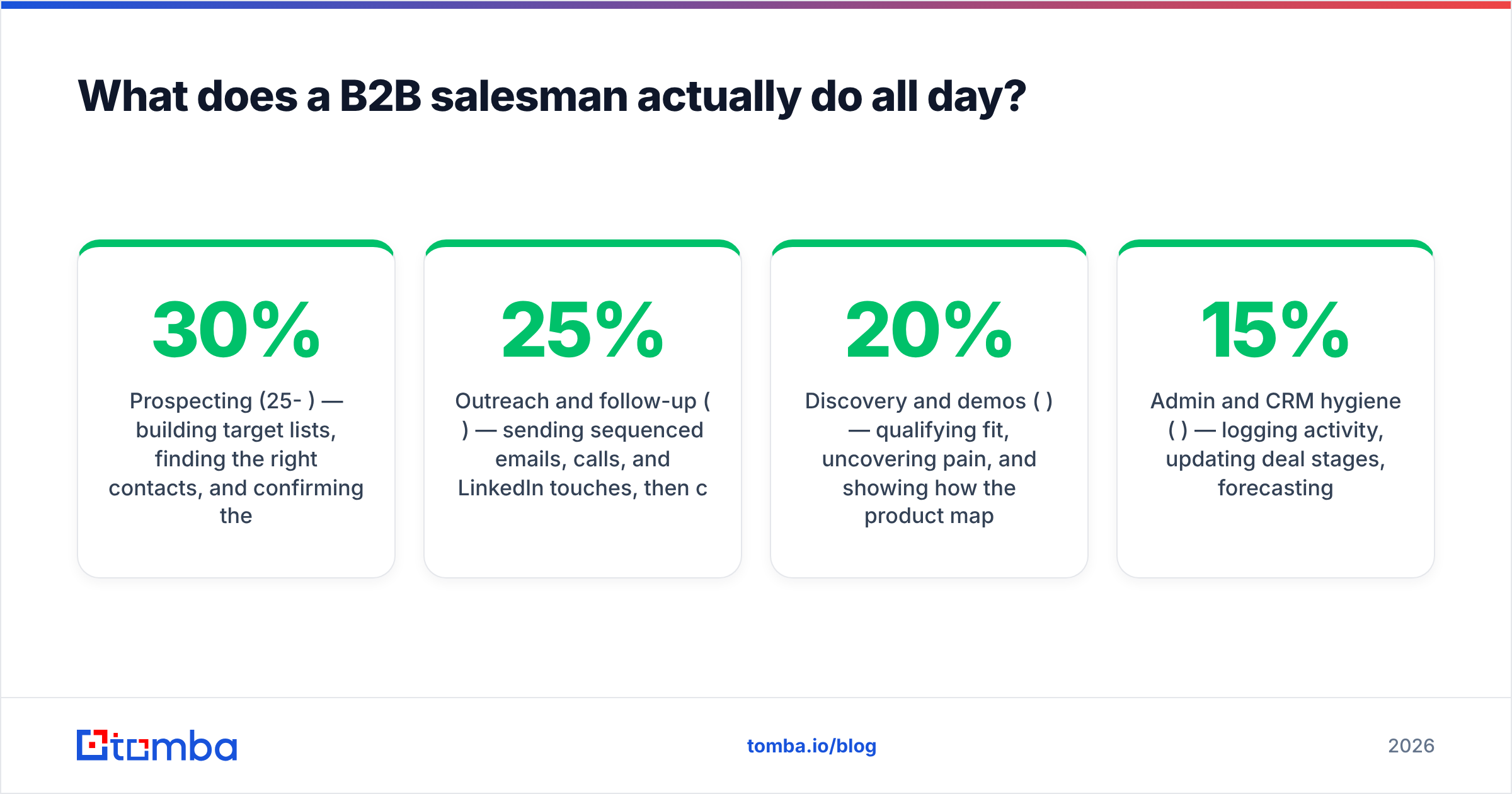 Diagram: What does a B2B salesman actually do all day