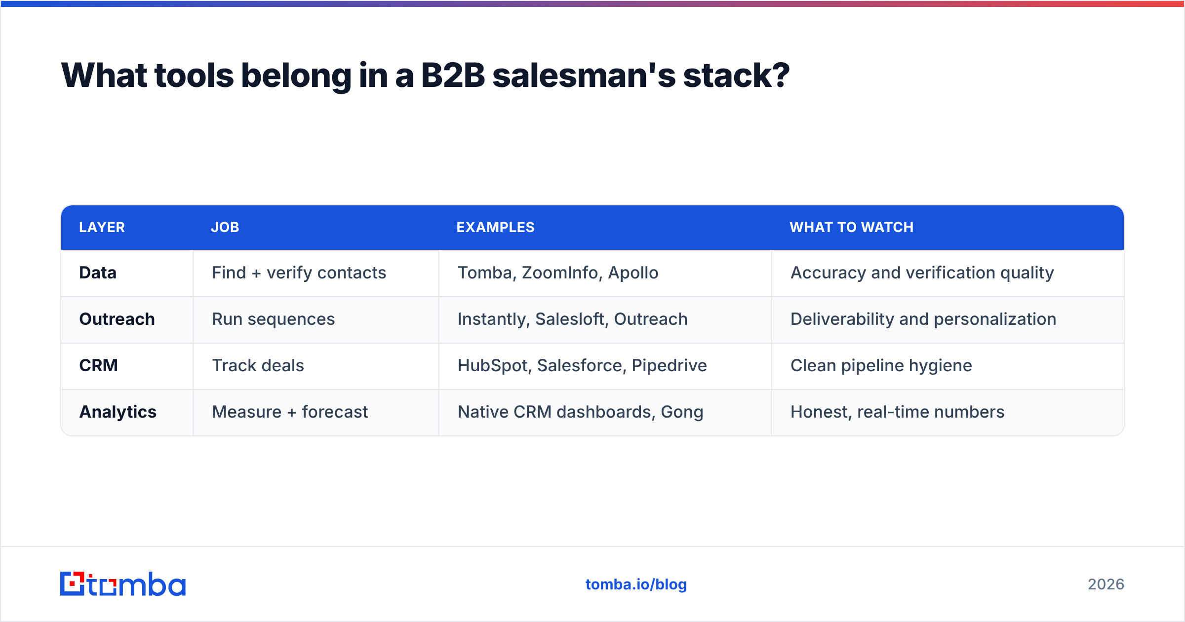 Diagram: What tools belong in a B2B salesman's stack