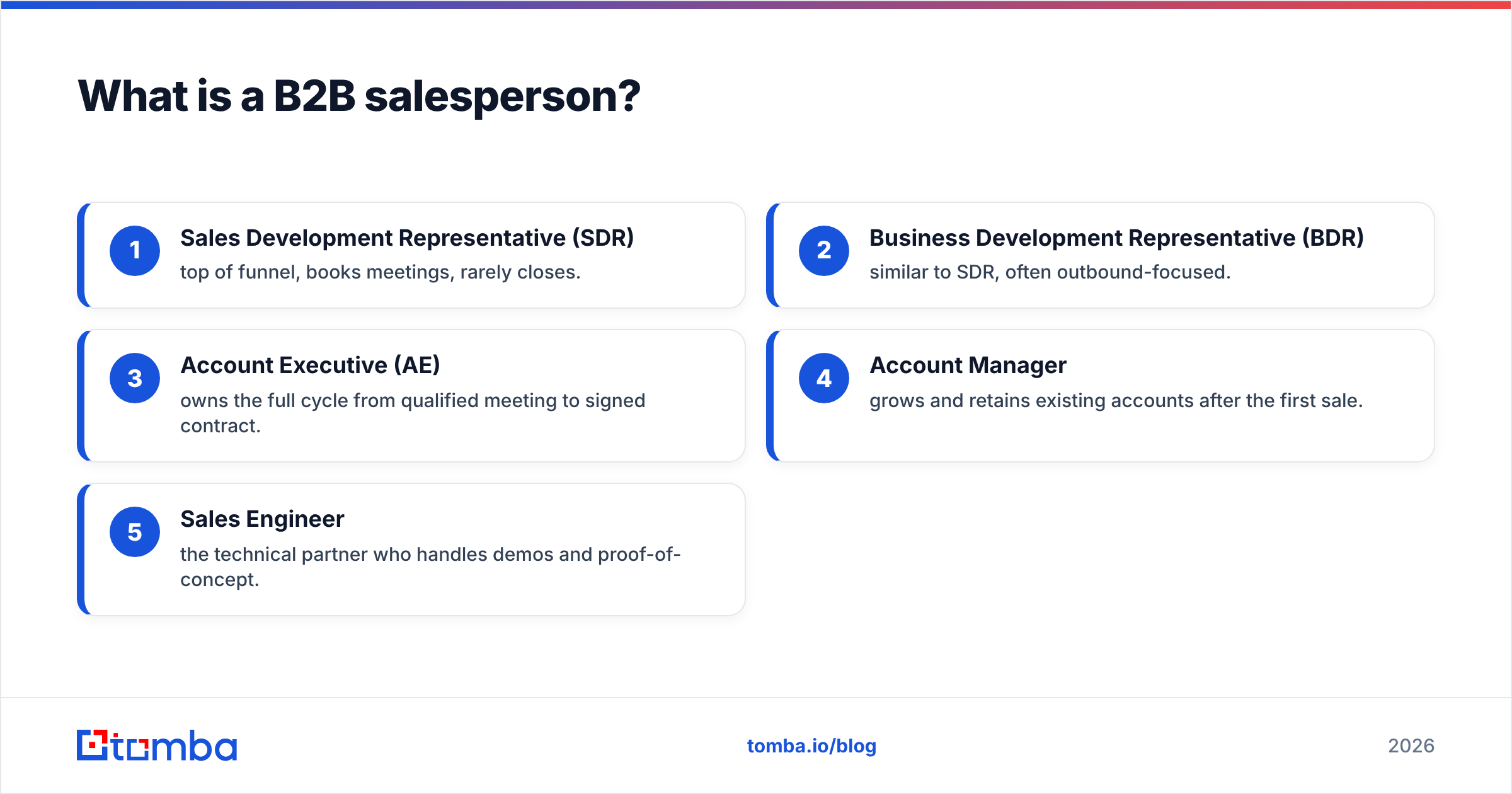 Diagram: What is a B2B salesperson