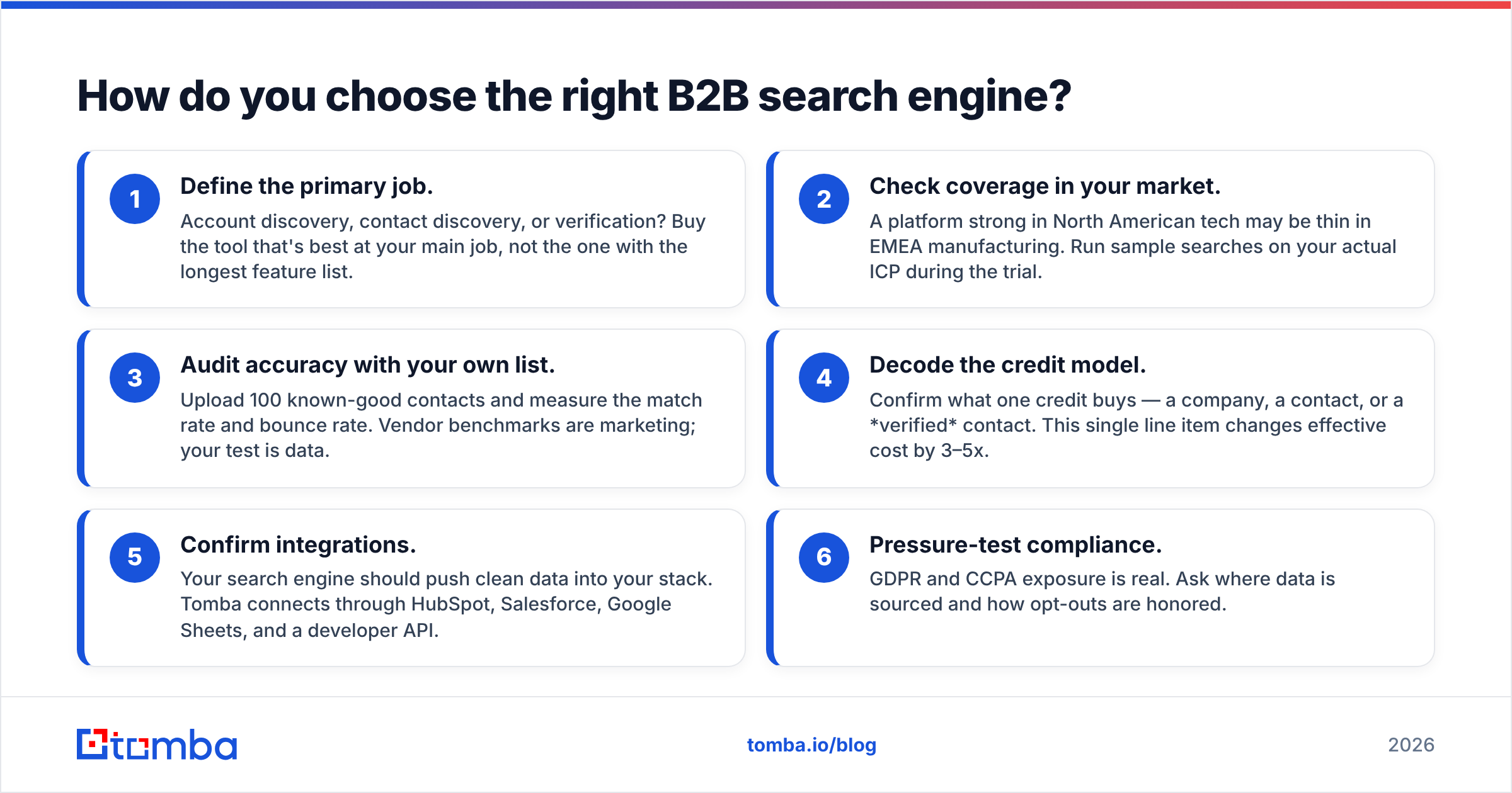 Diagram: How do you choose the right B2B search engine