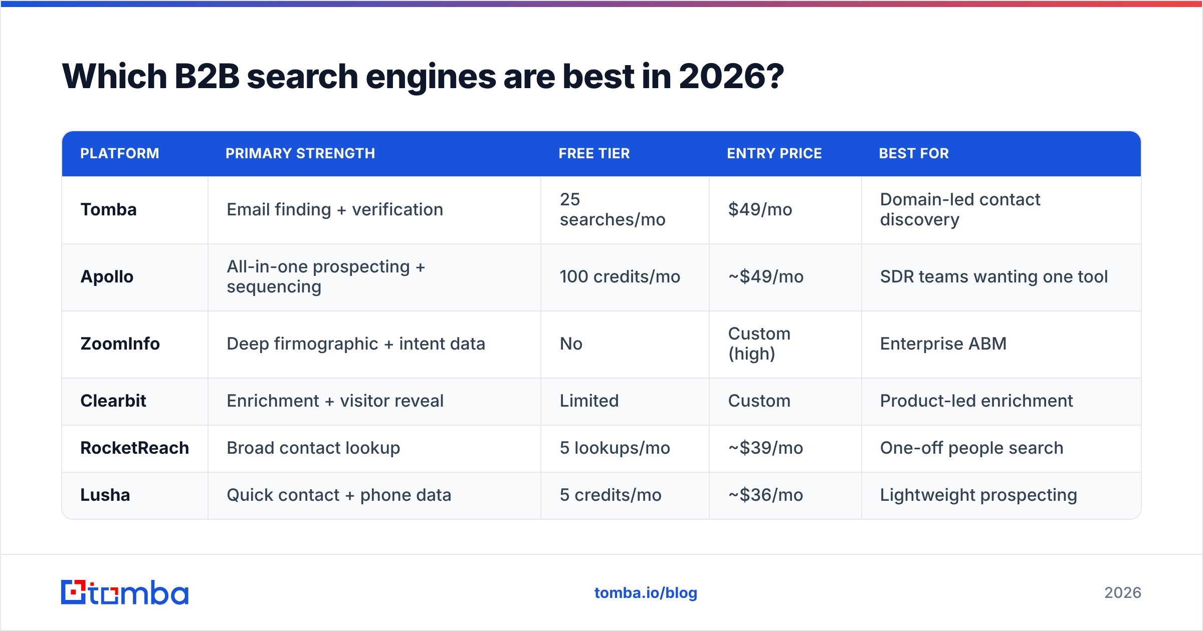 Diagram: Which B2B search engines are best in 2026