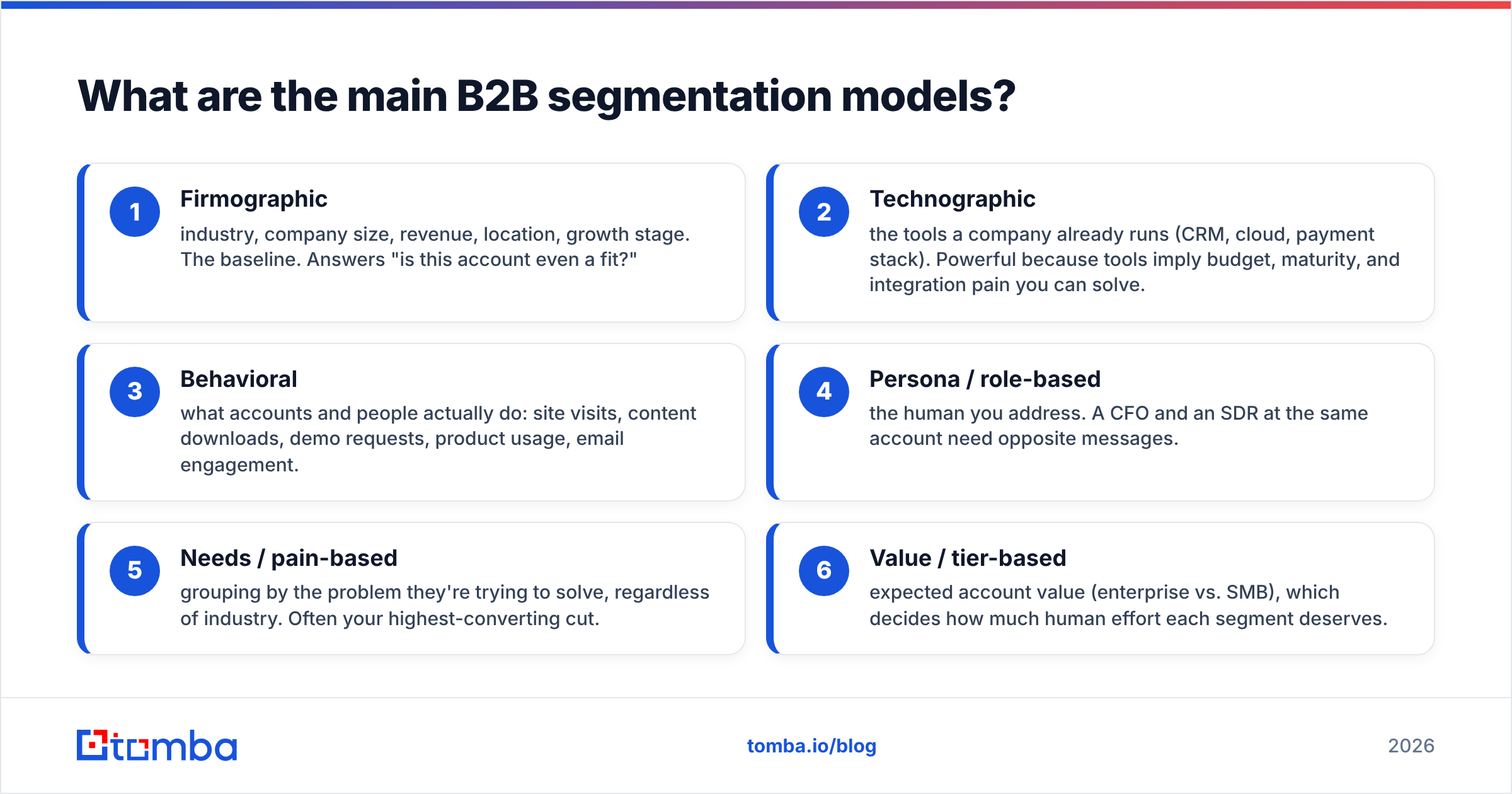 Diagram: What are the main B2B segmentation models