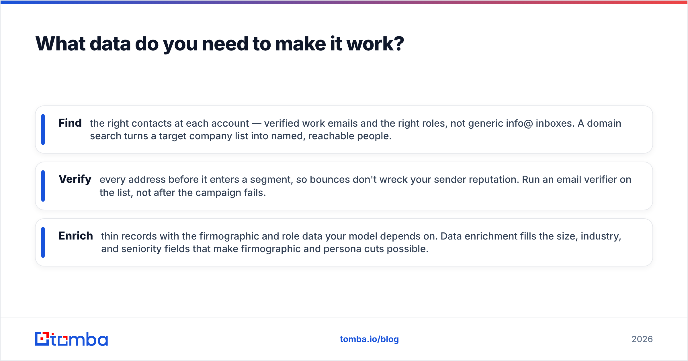 Diagram: What data do you need to make it work