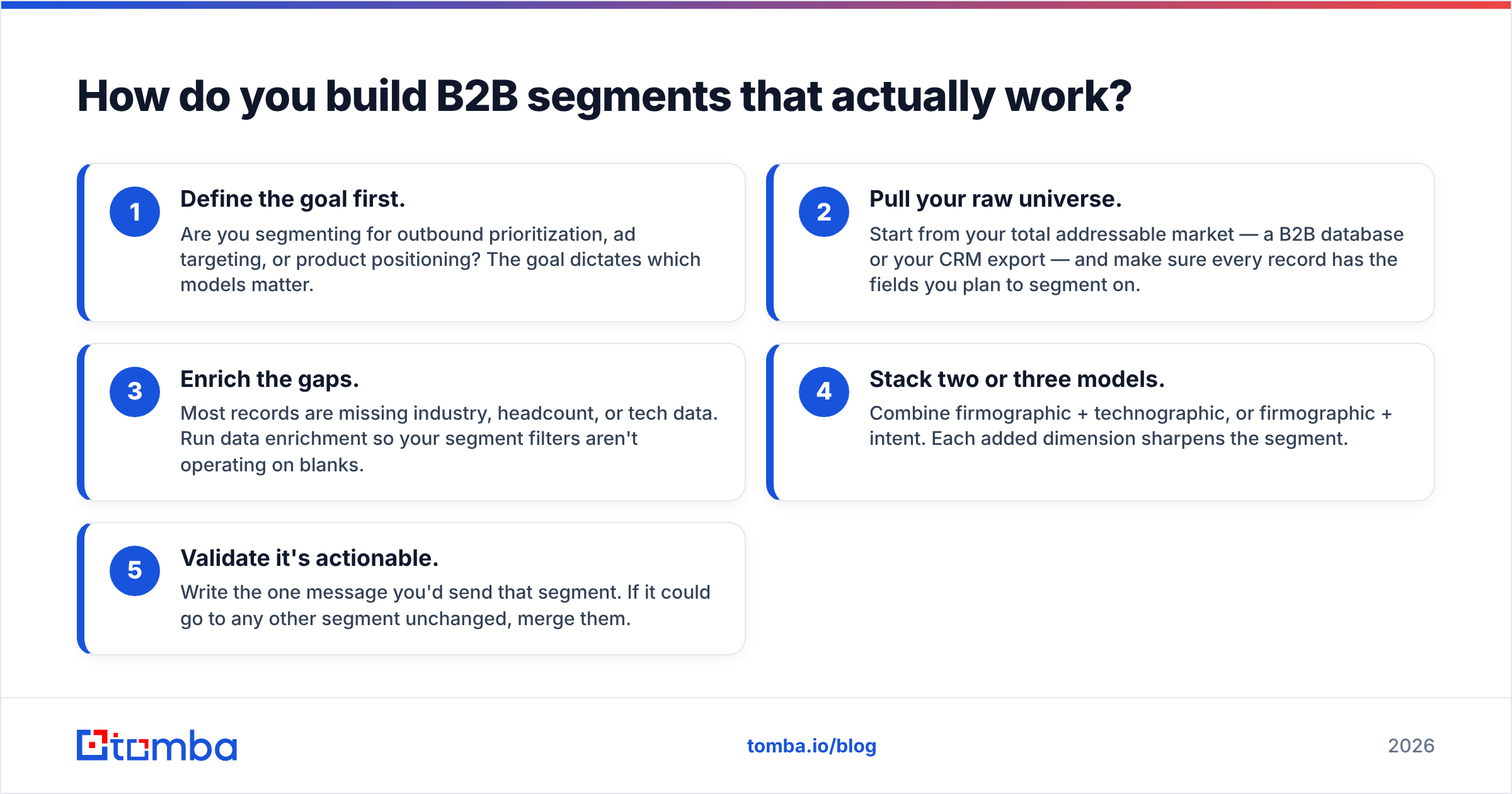 Diagram: How do you build B2B segments that actually work