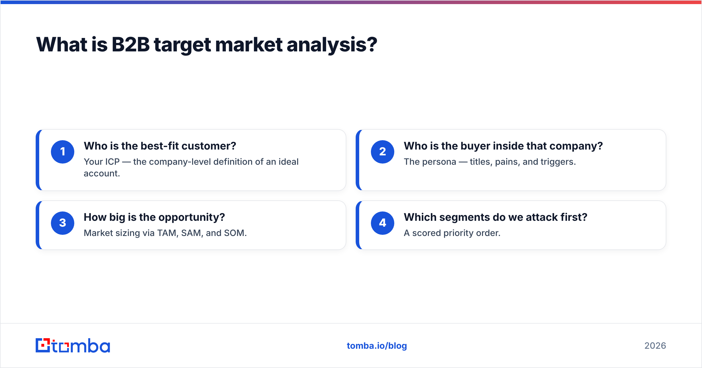 Diagram: What is B2B target market analysis