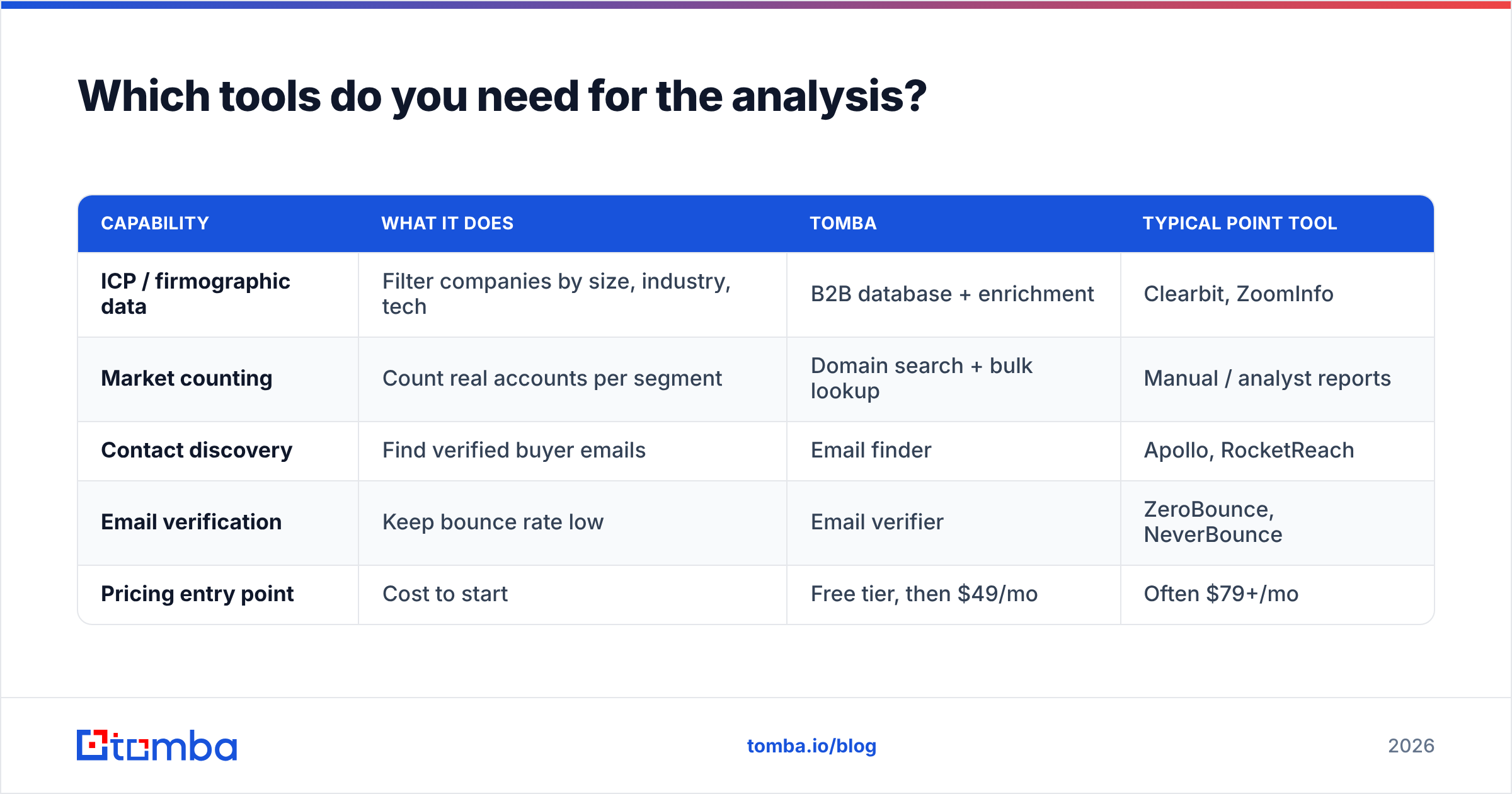 Diagram: Which tools do you need for the analysis
