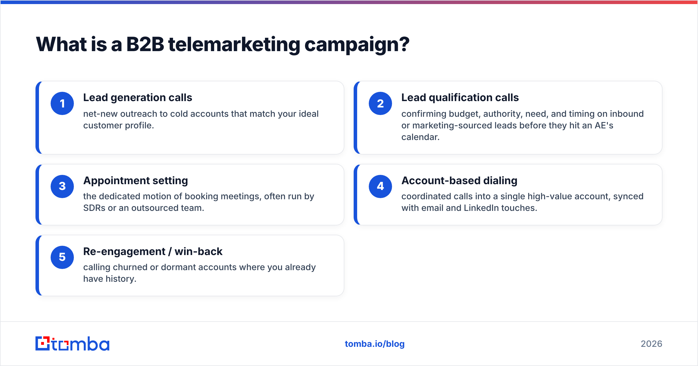 Diagram: What is a B2B telemarketing campaign