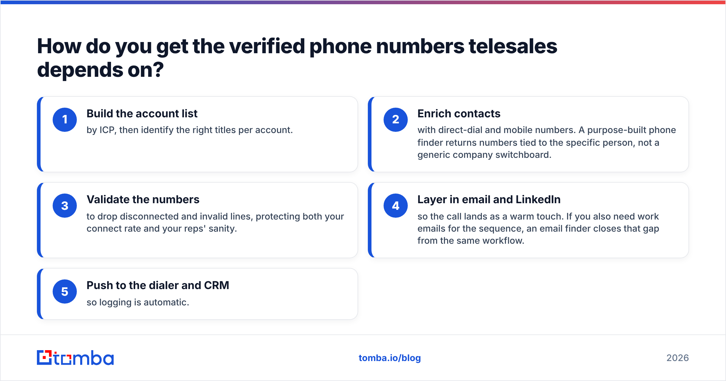 Diagram: How do you get the verified phone numbers telesales depends on