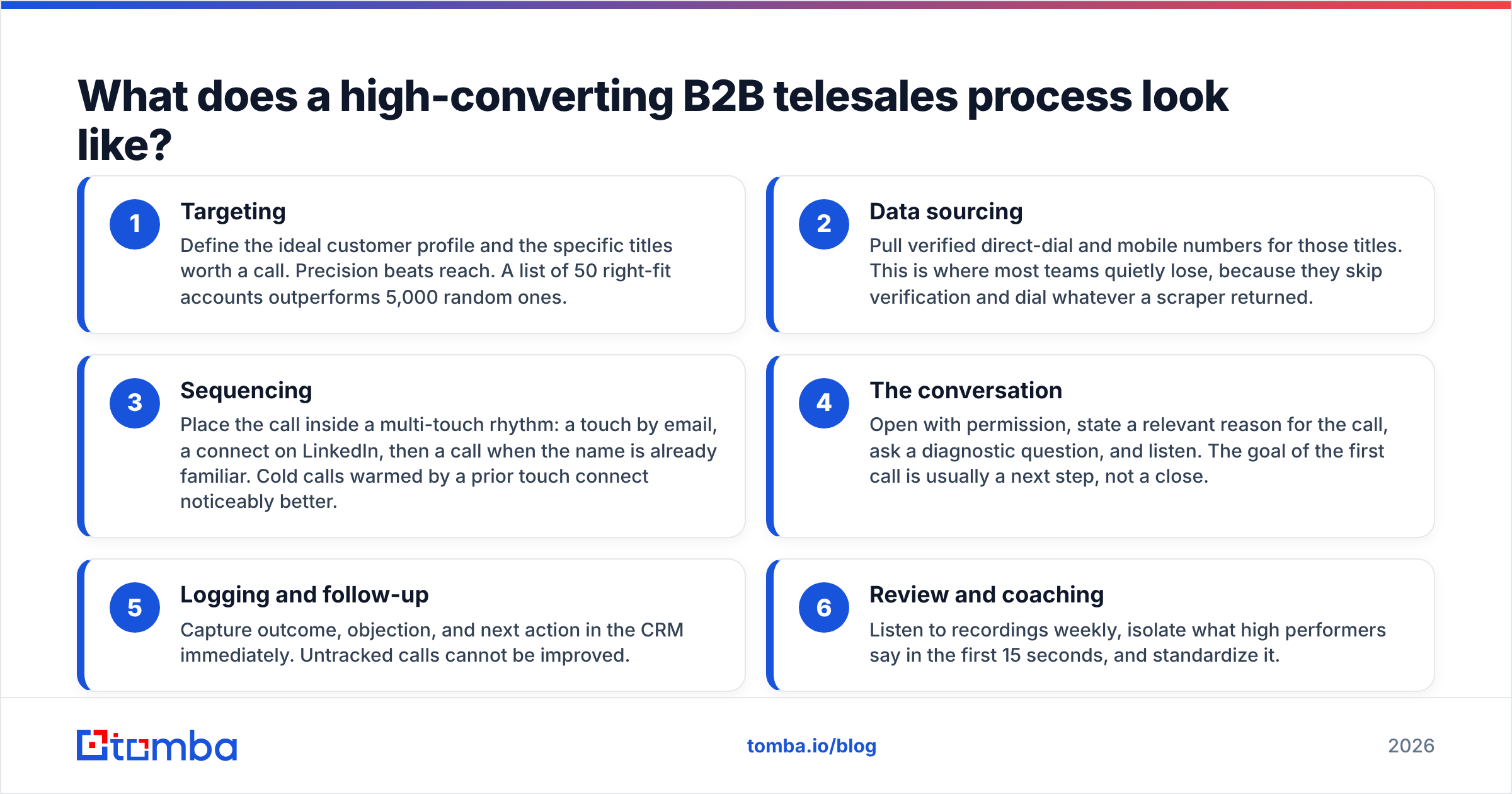 Diagram: What does a high-converting B2B telesales process look like