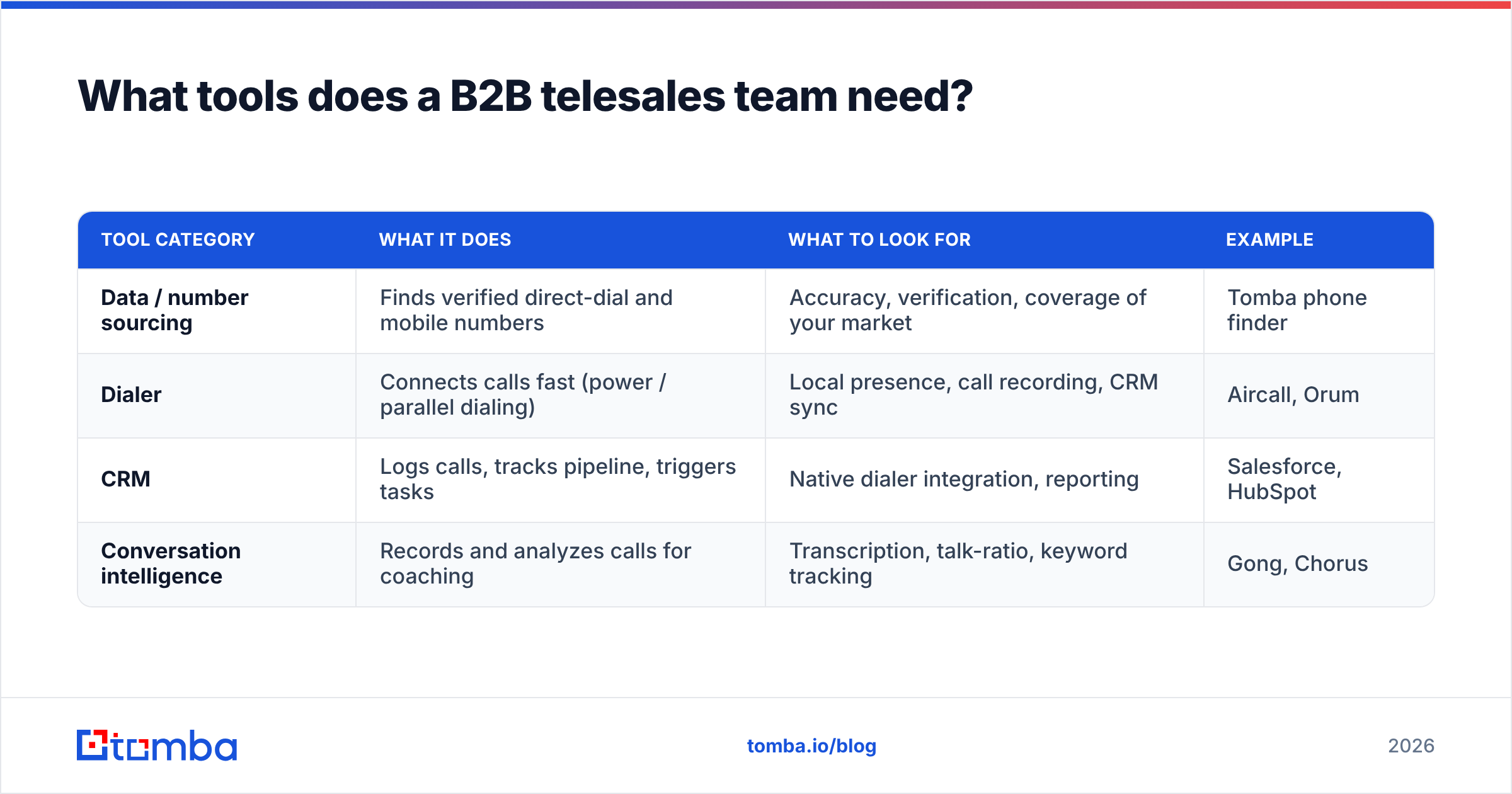Diagram: What tools does a B2B telesales team need