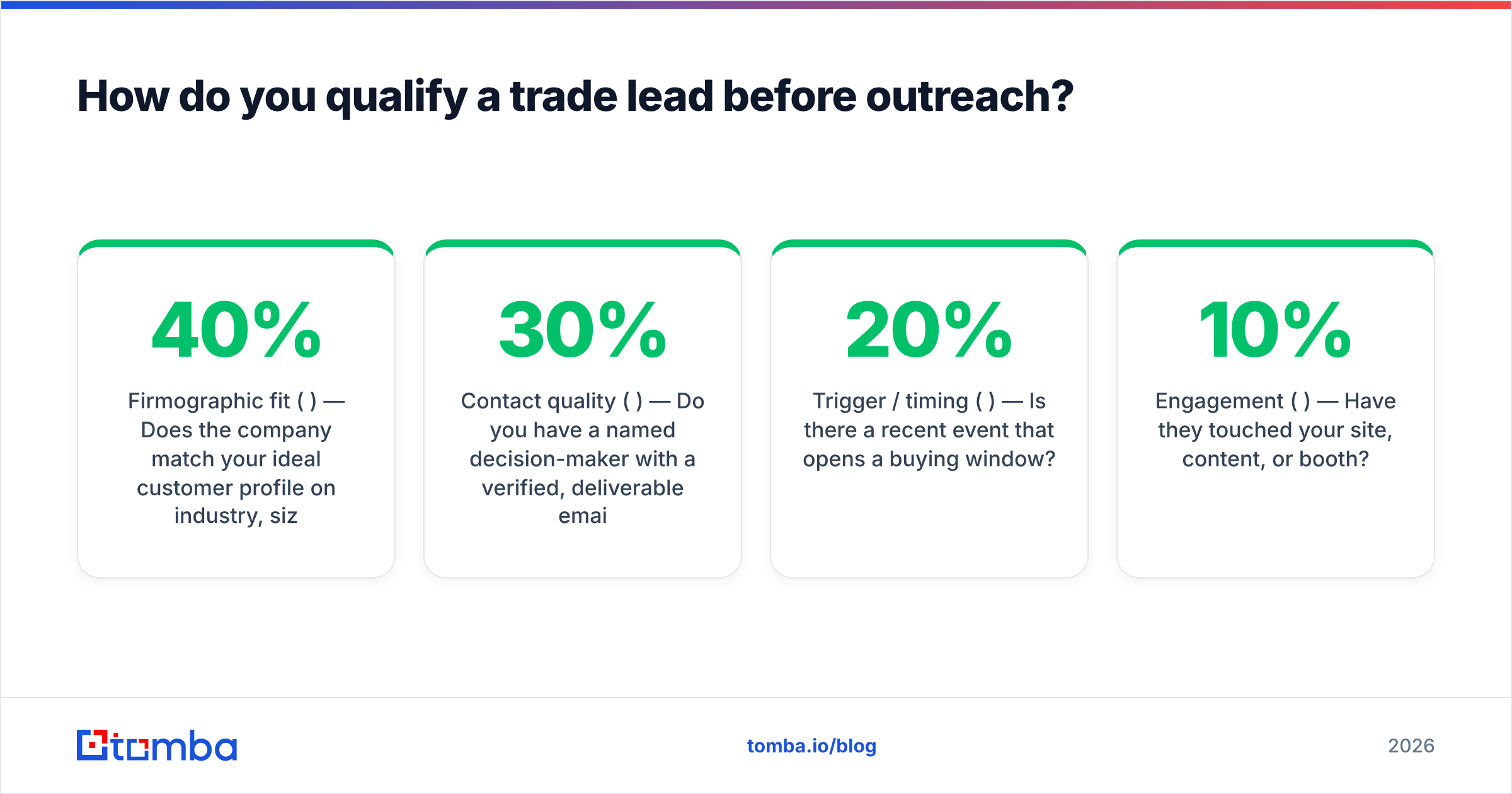 Diagram: How do you qualify a trade lead before outreach