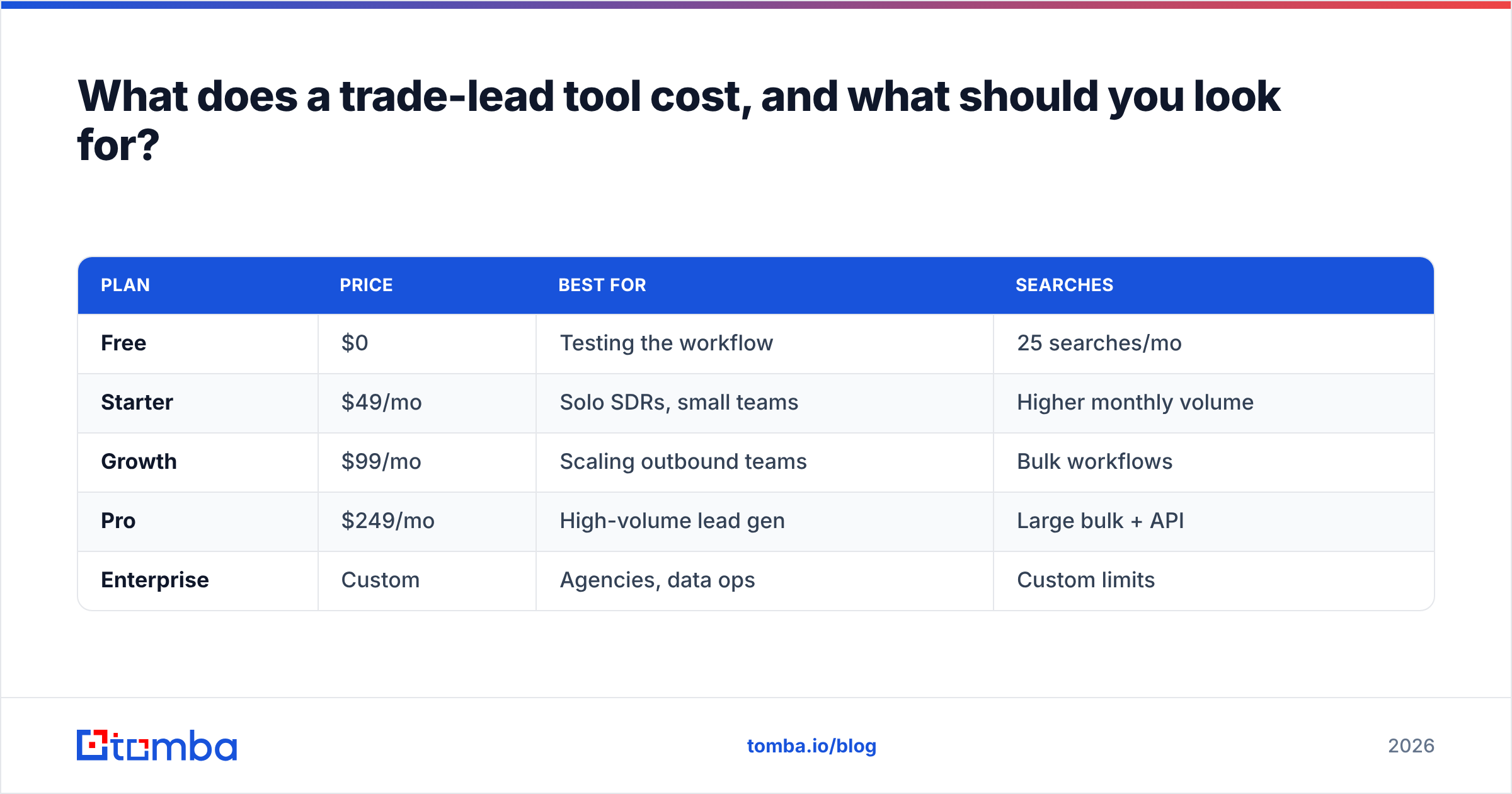 Diagram: What does a trade-lead tool cost, and what should you look for