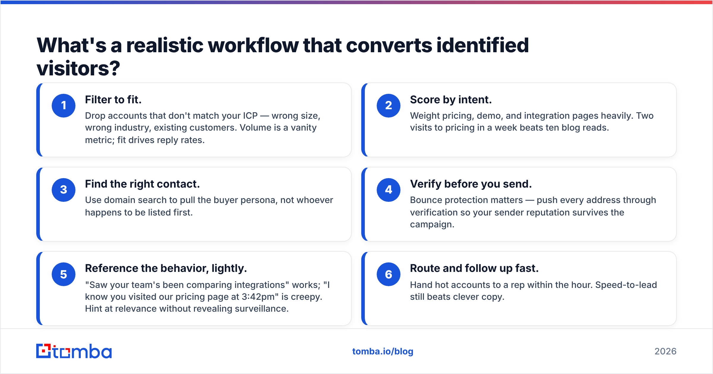Diagram: What's a realistic workflow that converts identified visitors