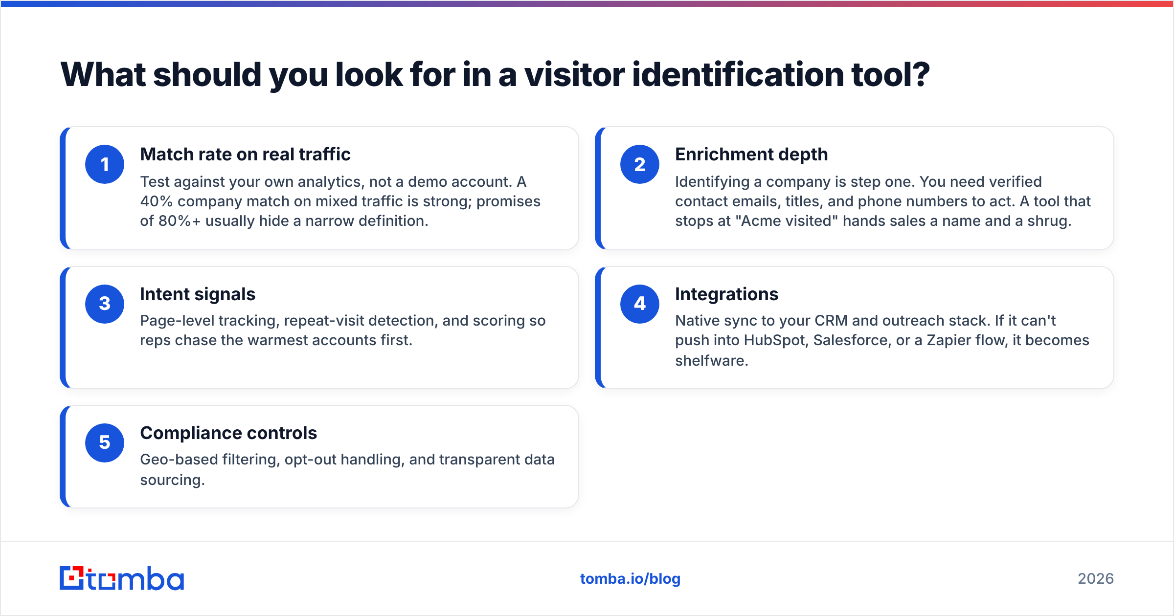 Diagram: What should you look for in a visitor identification tool